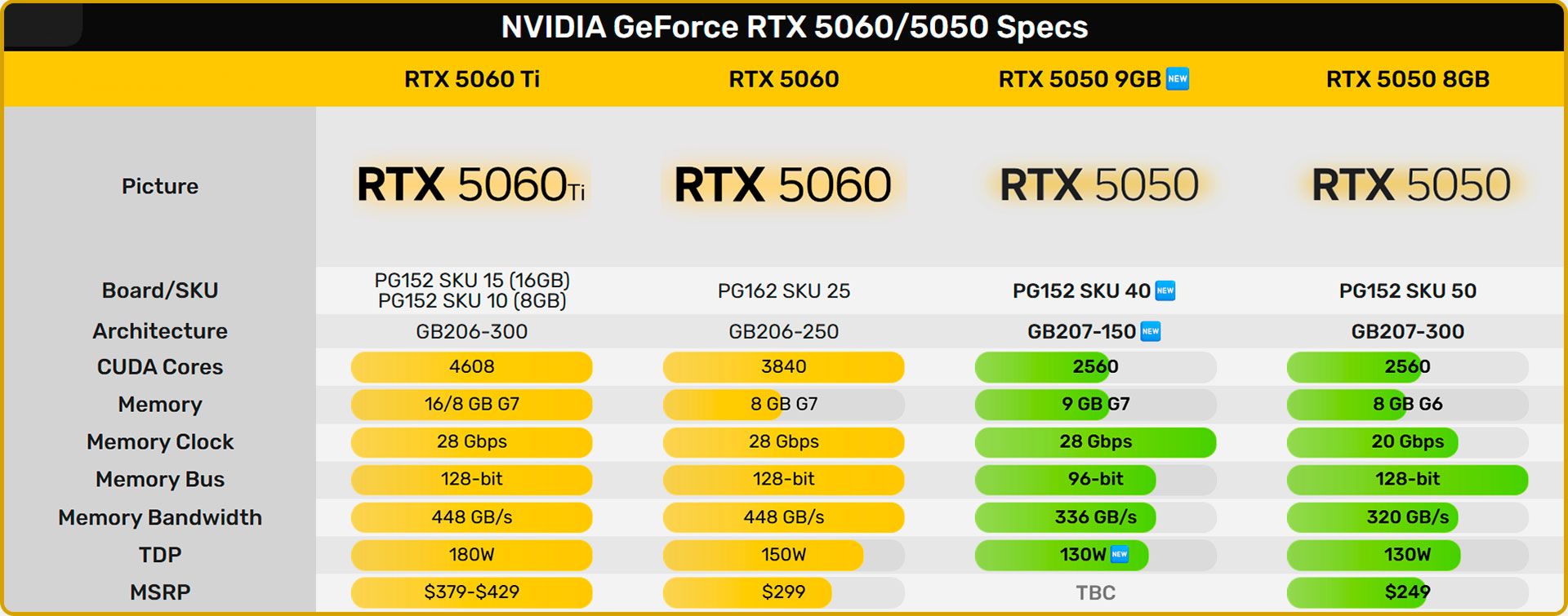 RTX 5050 9GB