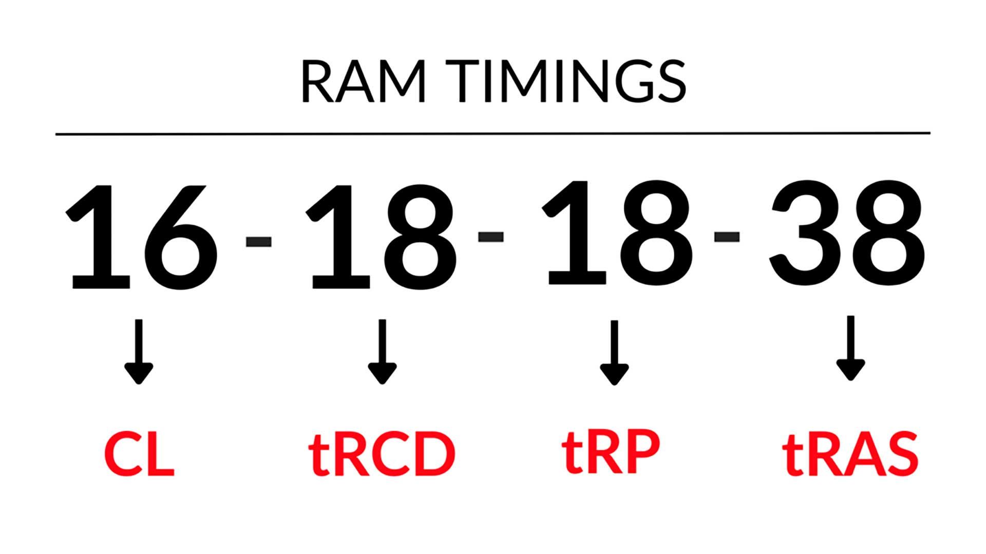 Тайминги оперативной памяти