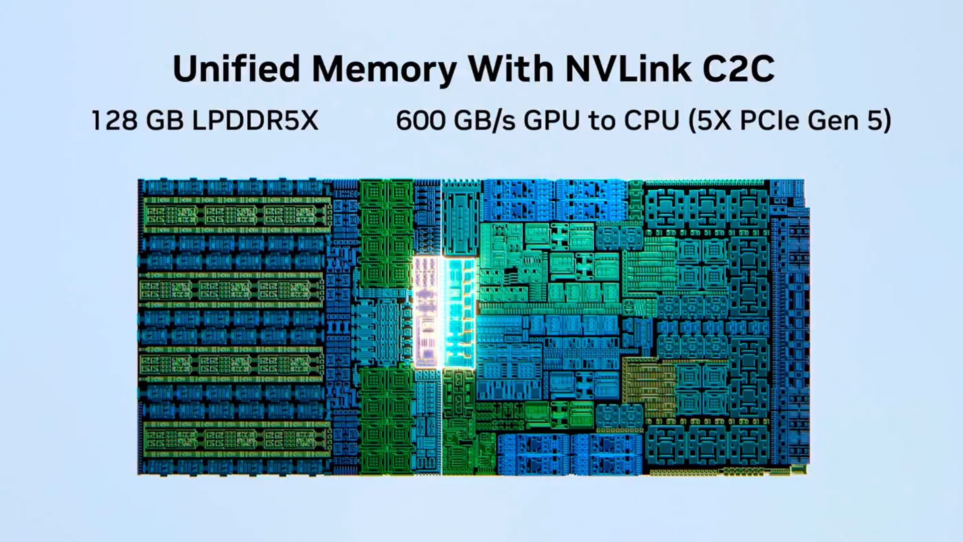 NVIDiA RTX Spark
