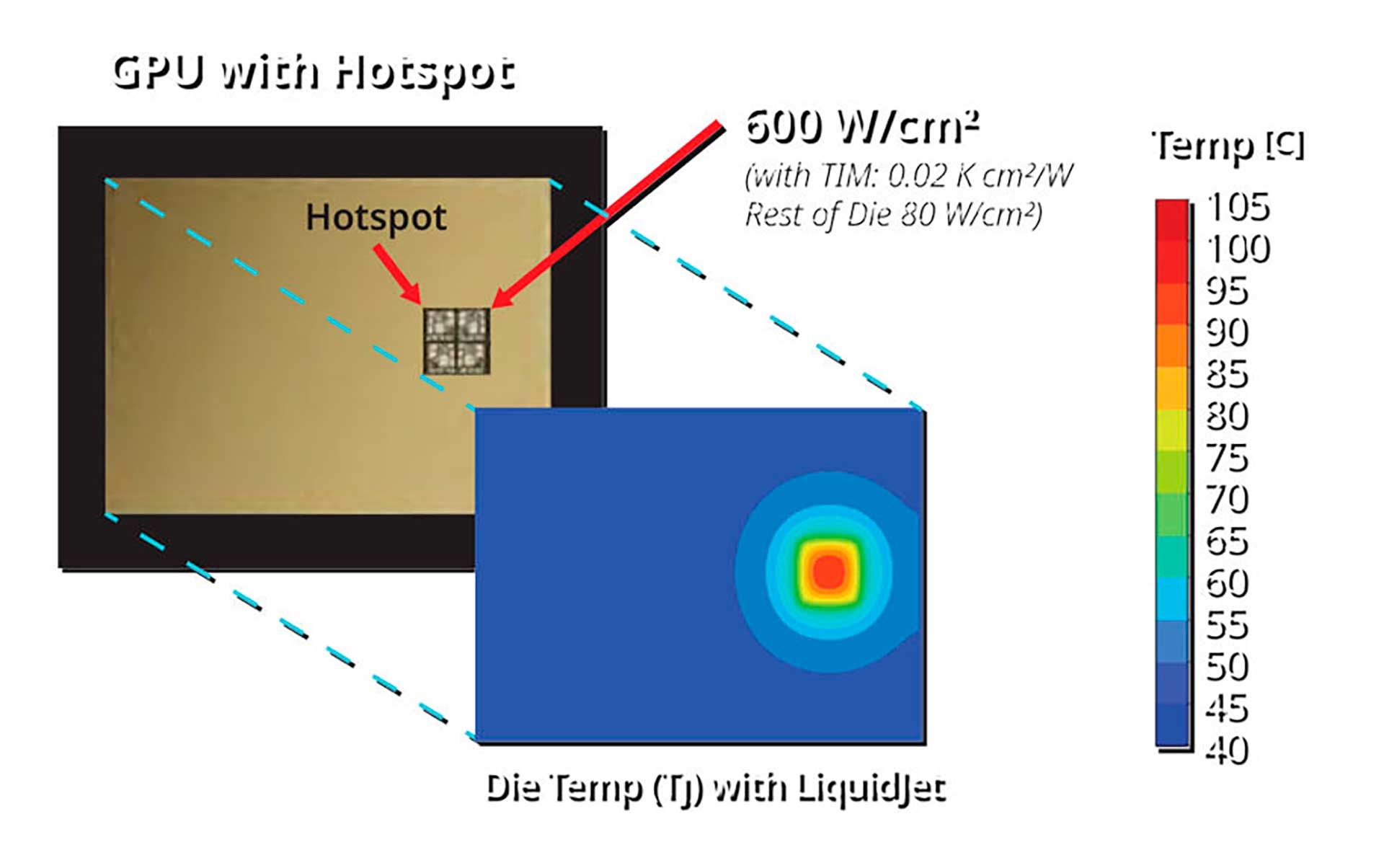 Frore Systems LiquidJet
