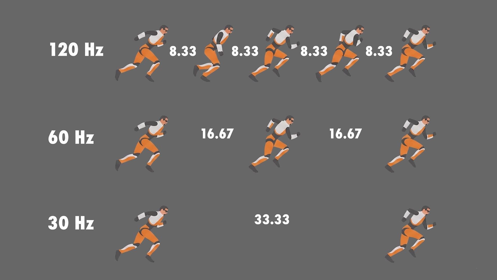 Частота обновления