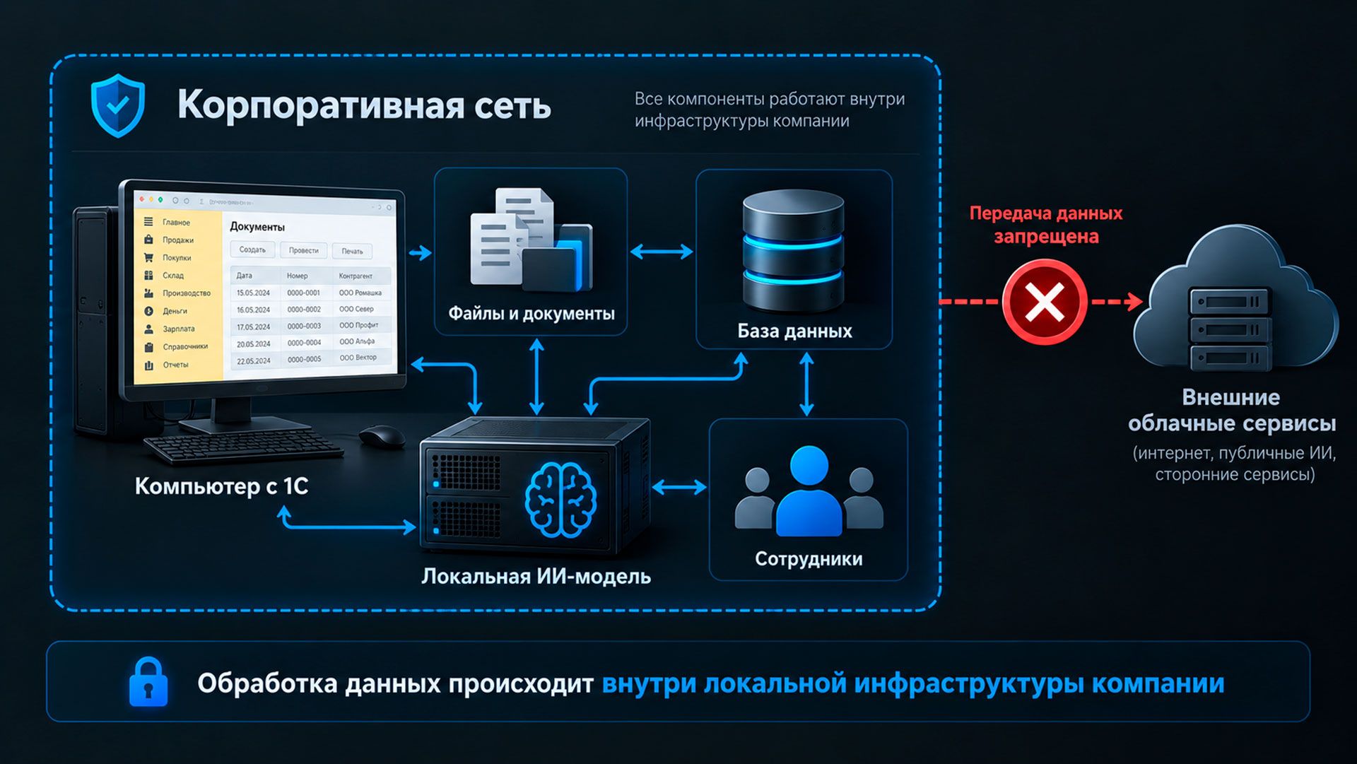 Схема локальной инфраструктуры