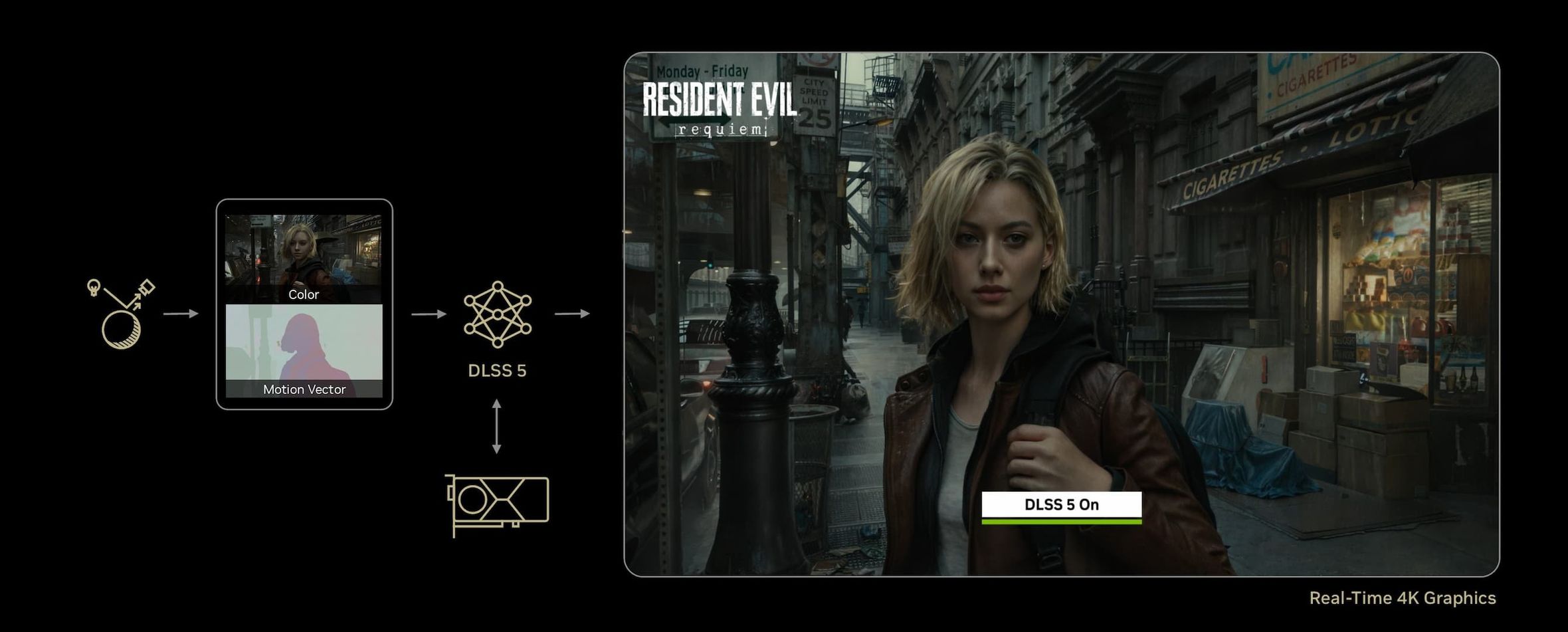 NVIDIA DLSS 5