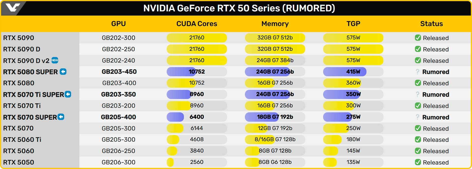 RTX 5000 Super spec