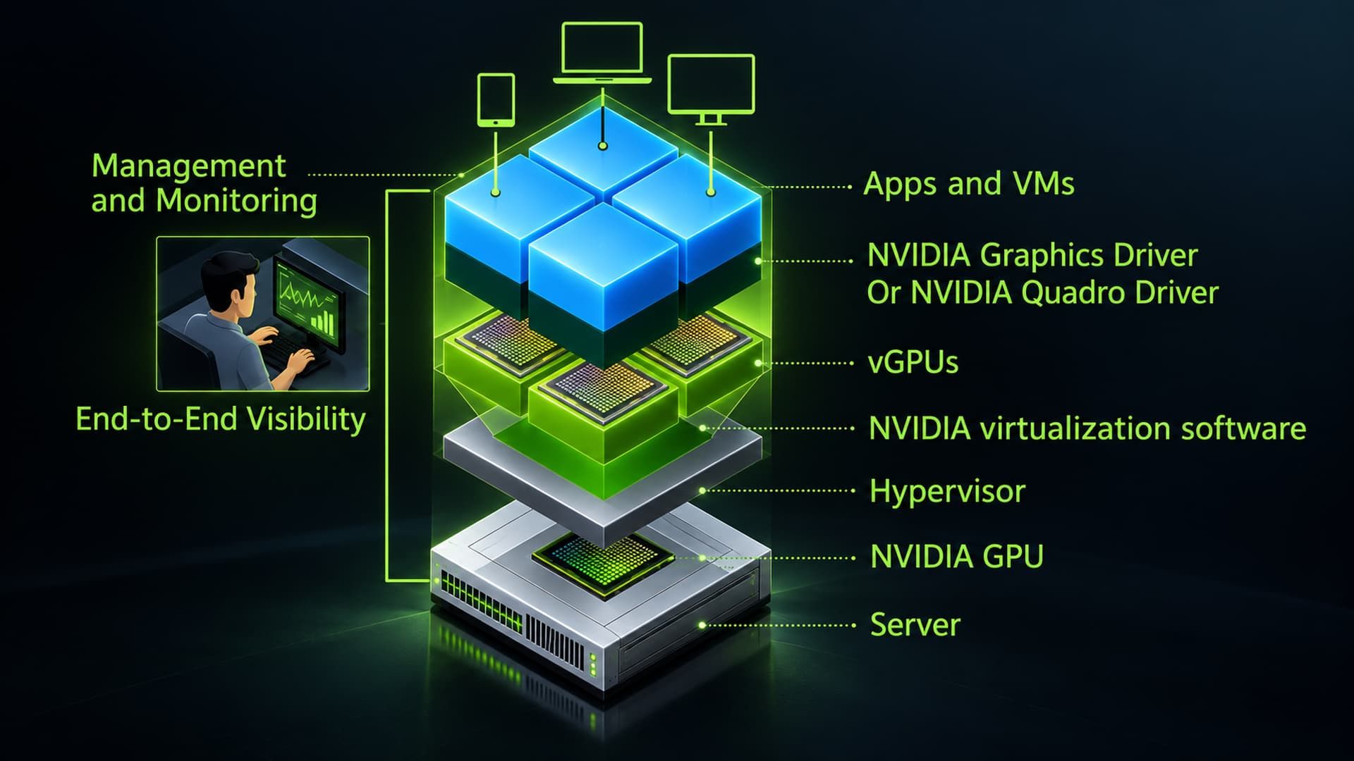 NVIDIA vGPU
