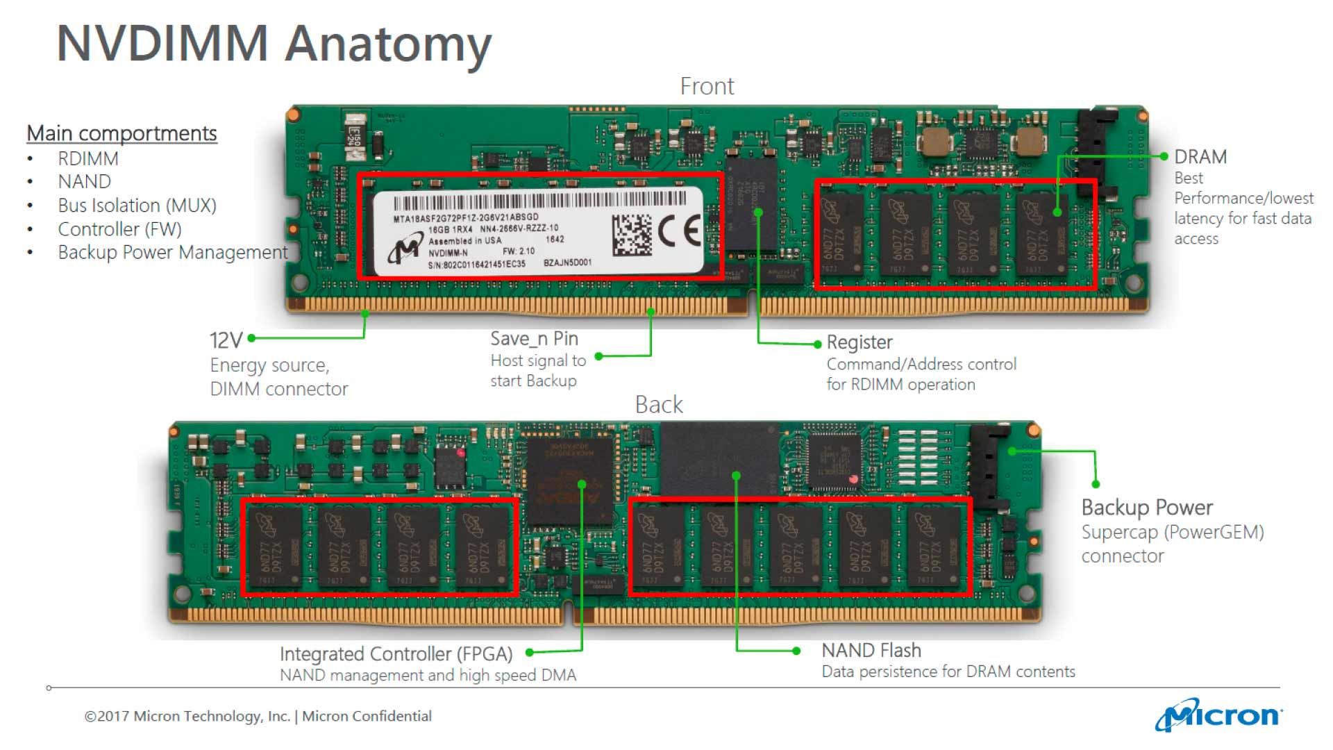 Устройство NVDIMM