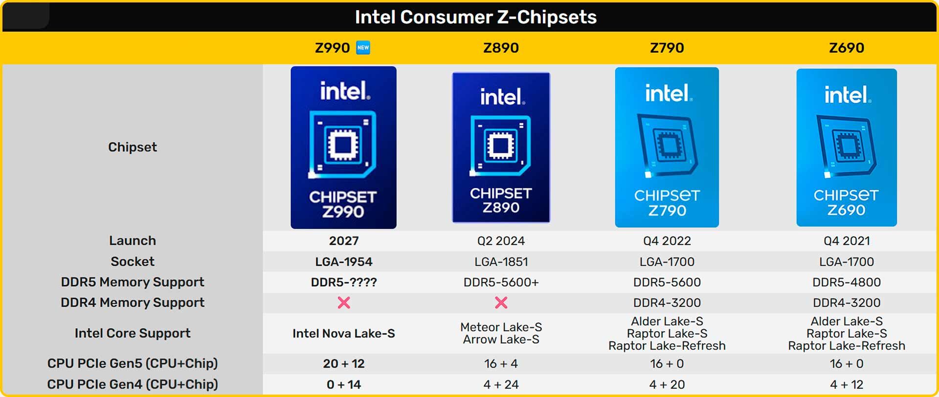 Intel chipset 900