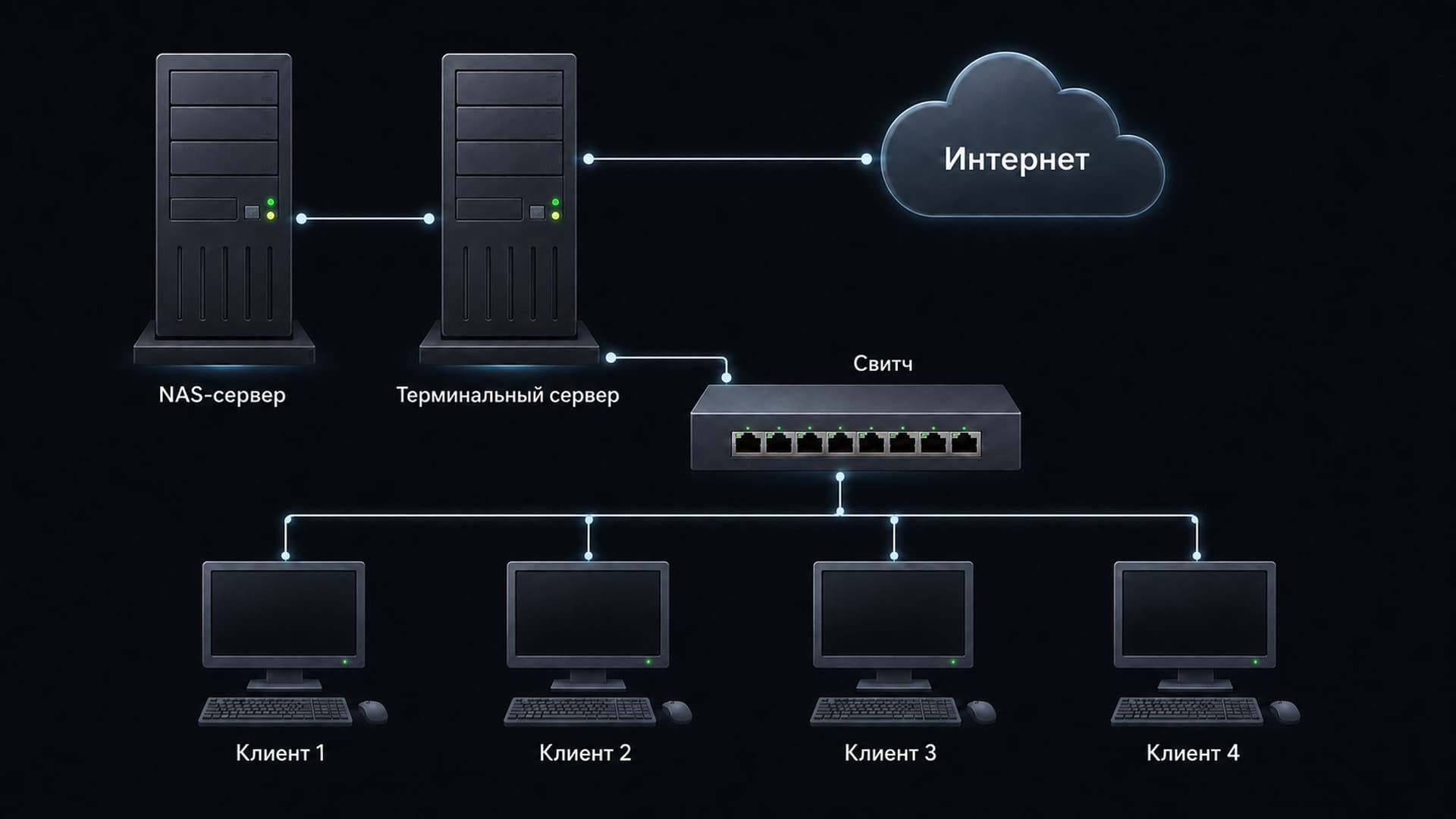 Терминальный сервер для 1С