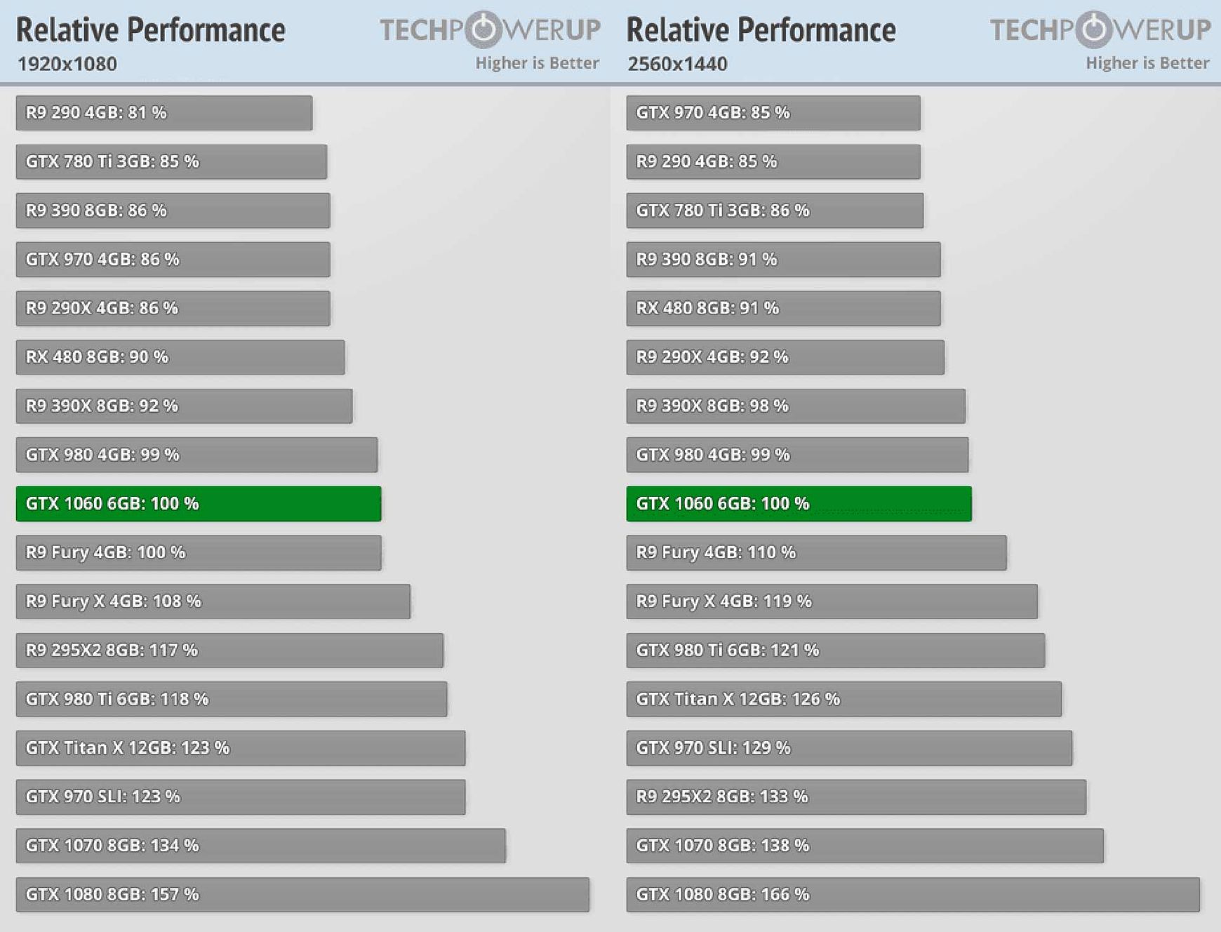 Производительность GTX 1060