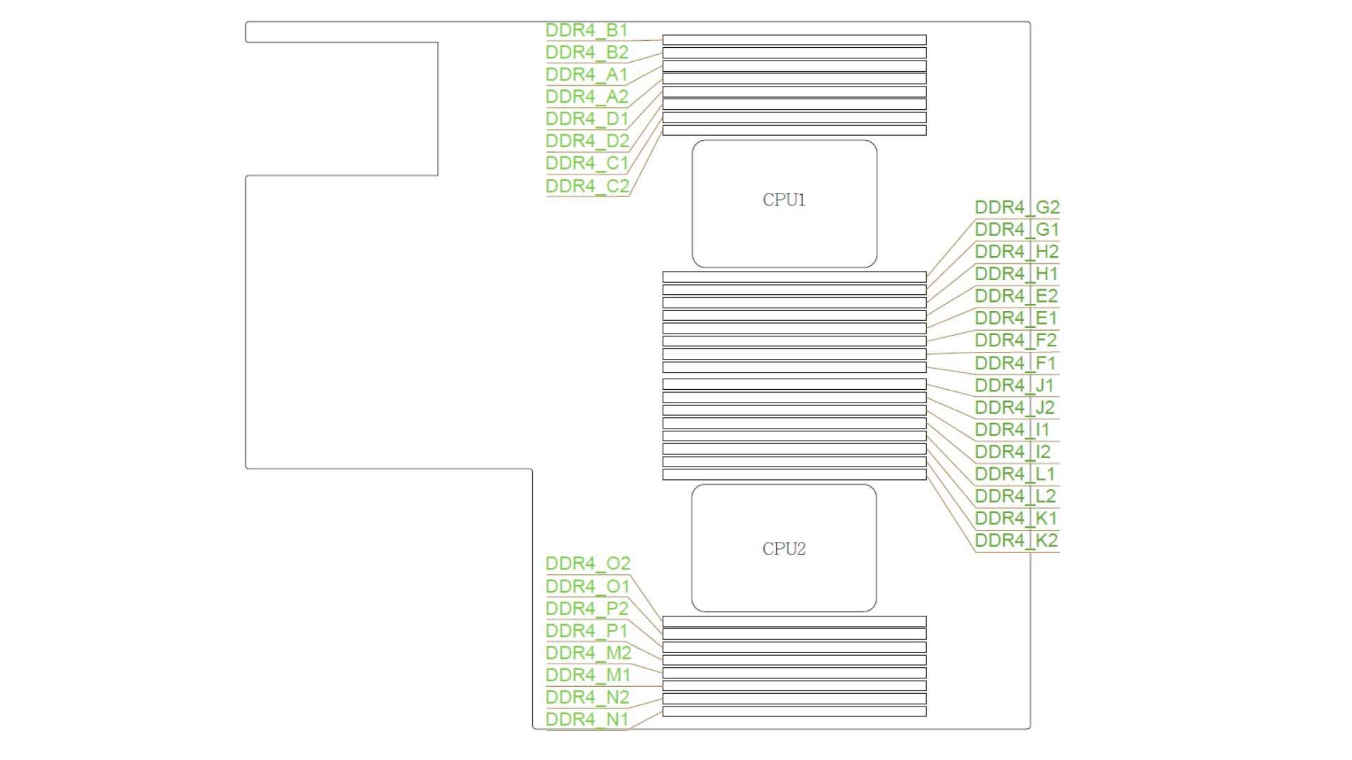 Схема расстановки оперативной памяти