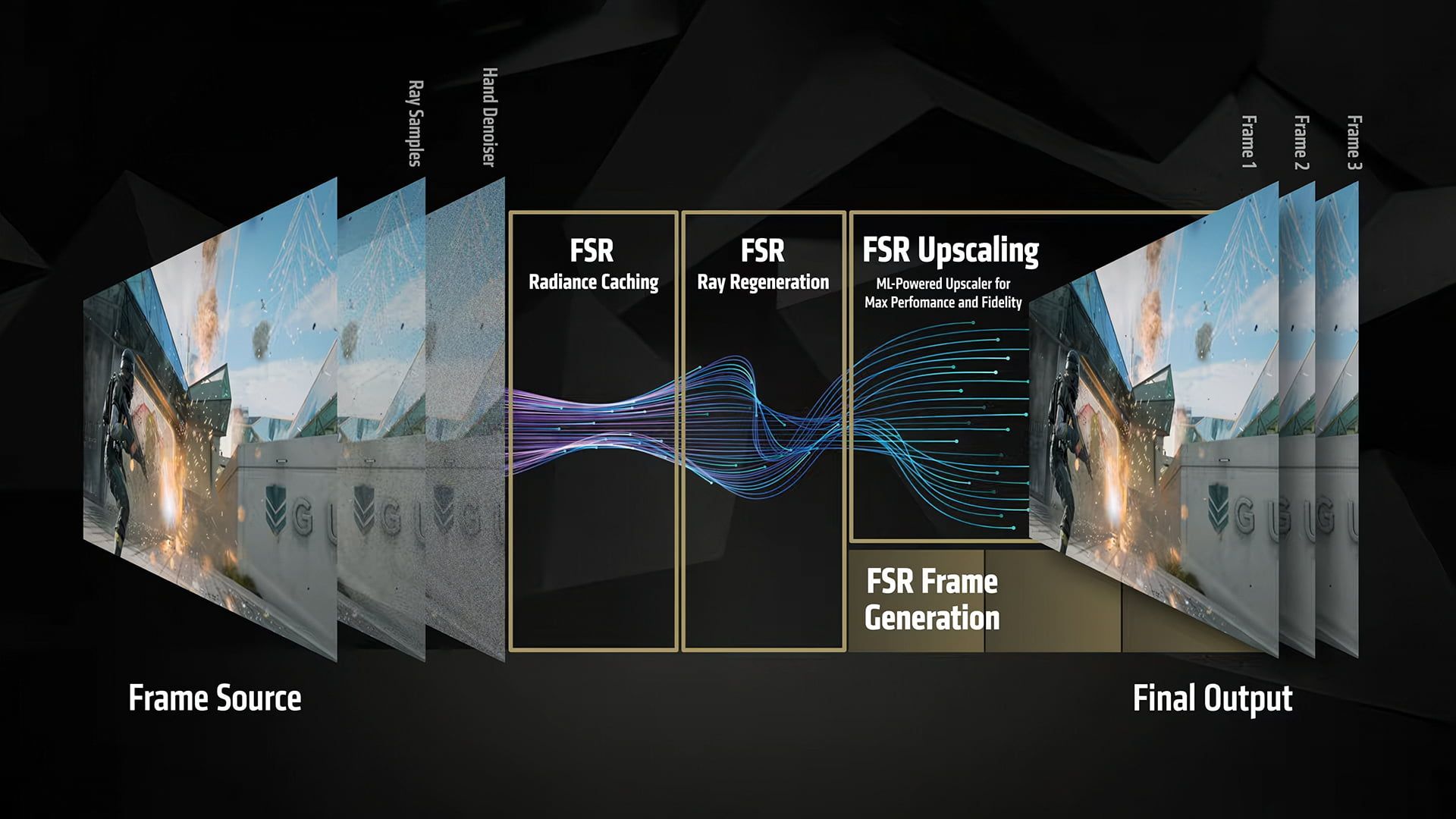 FSR Upscaling