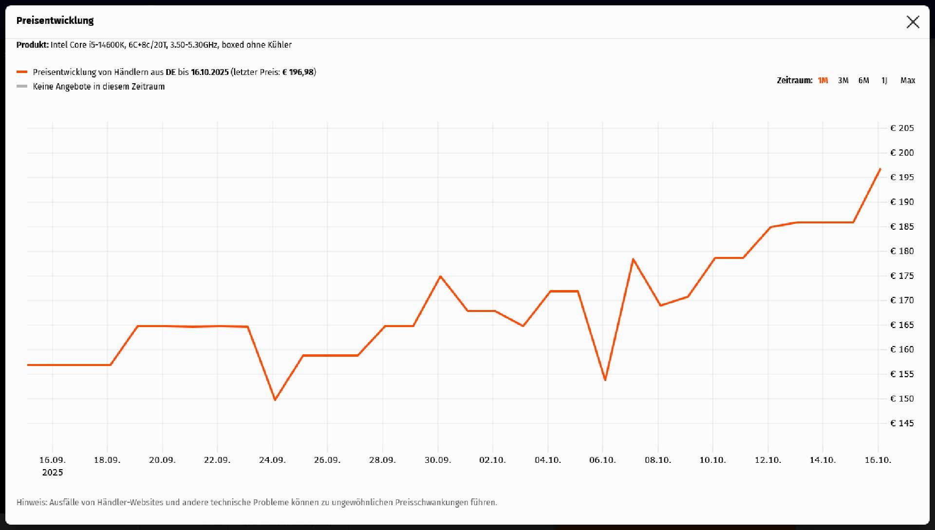 цена Core i5-14600K