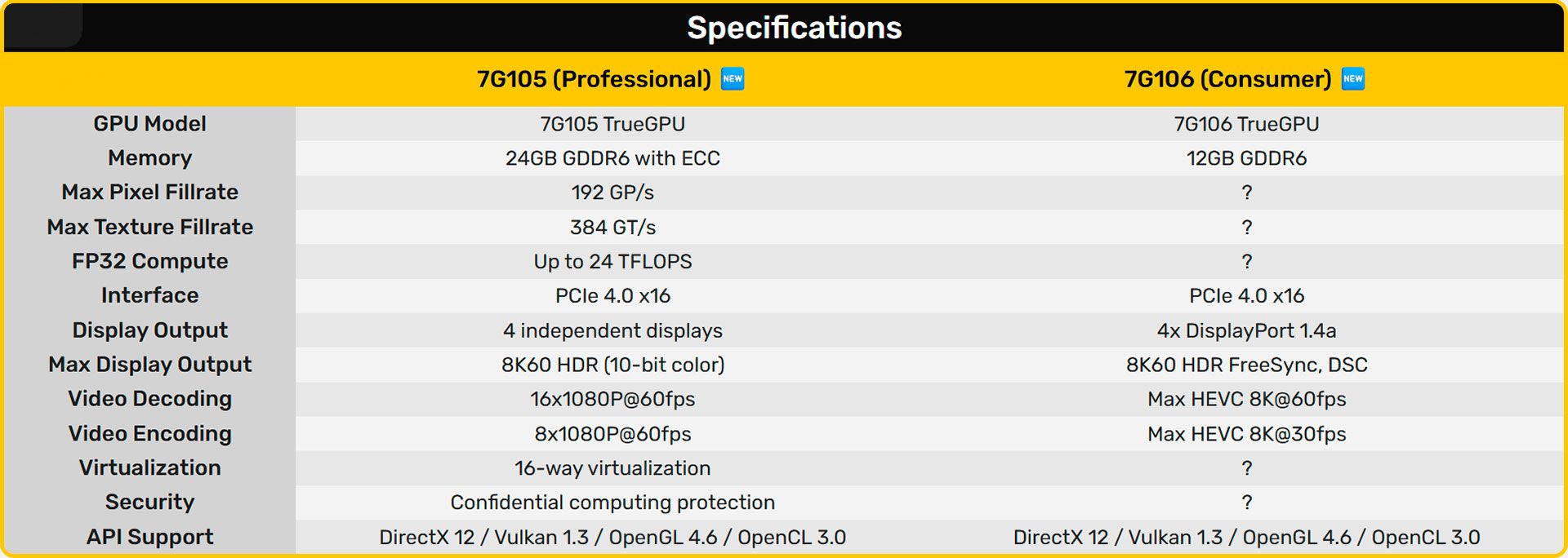 Lisuan Tech GPU