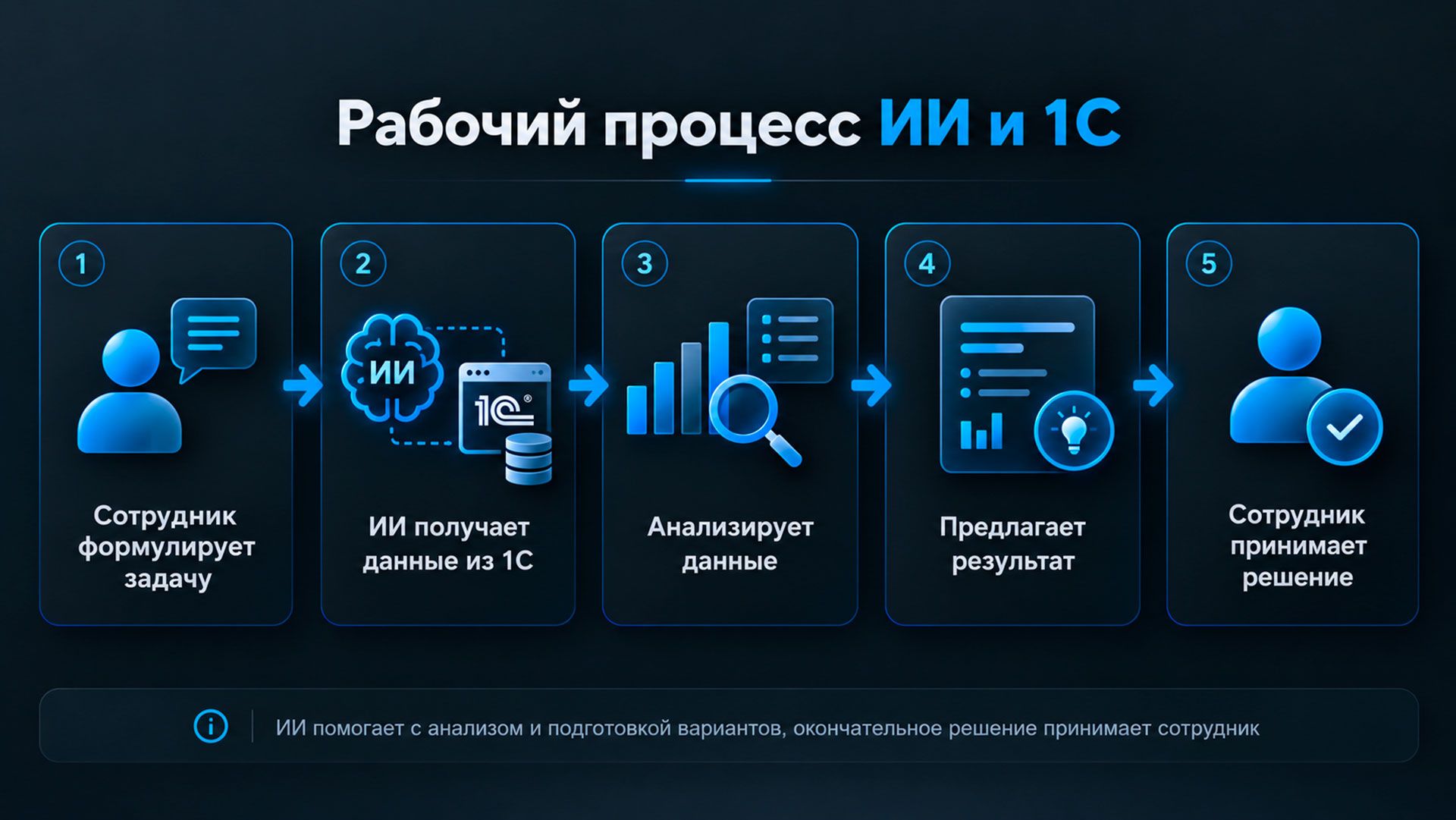 Схема рабочего процесса