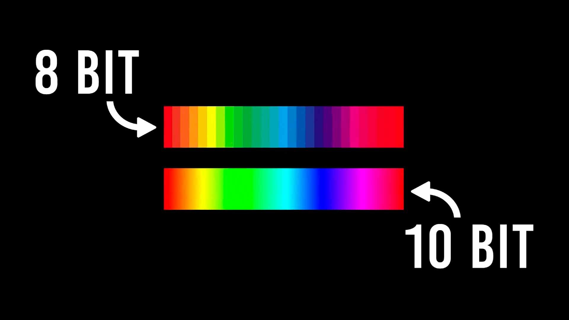 8 bit vs 10 bit