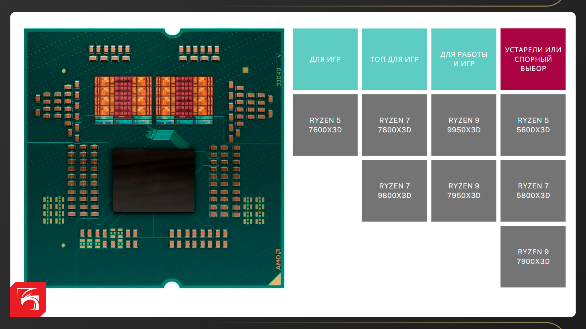 Всё про технологию AMD 3D V-Cache и лучшие процессоры для геймеров