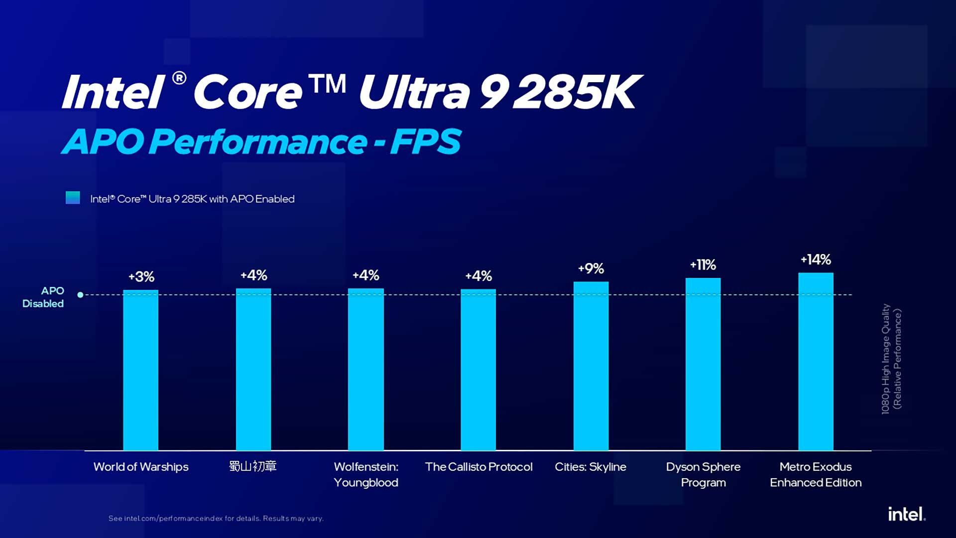 Intel Application Optimization