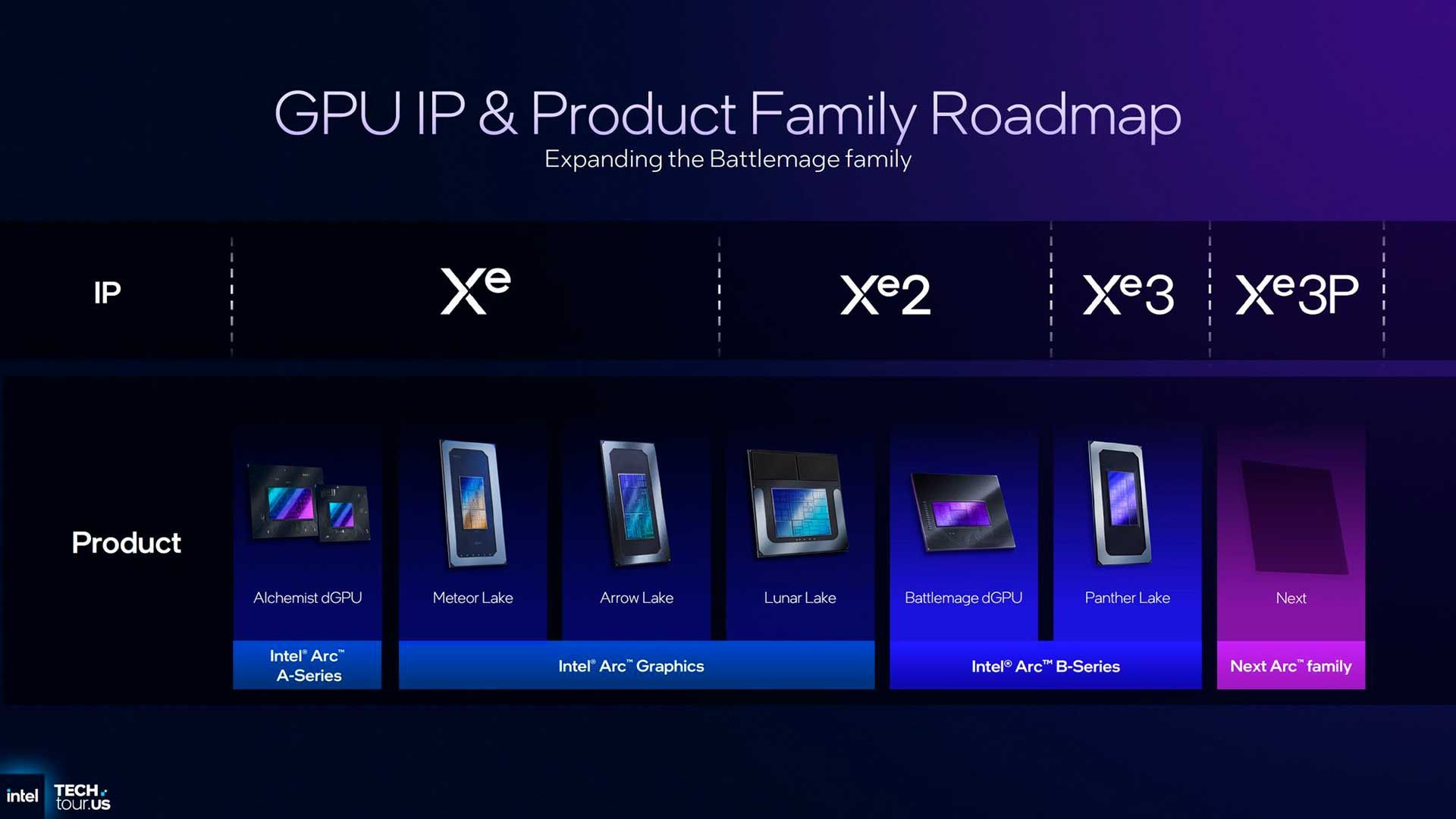 Intel Xe3P