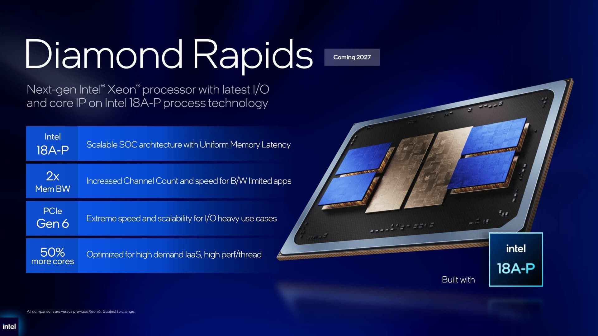 Intel Diamond Rapids характеристики