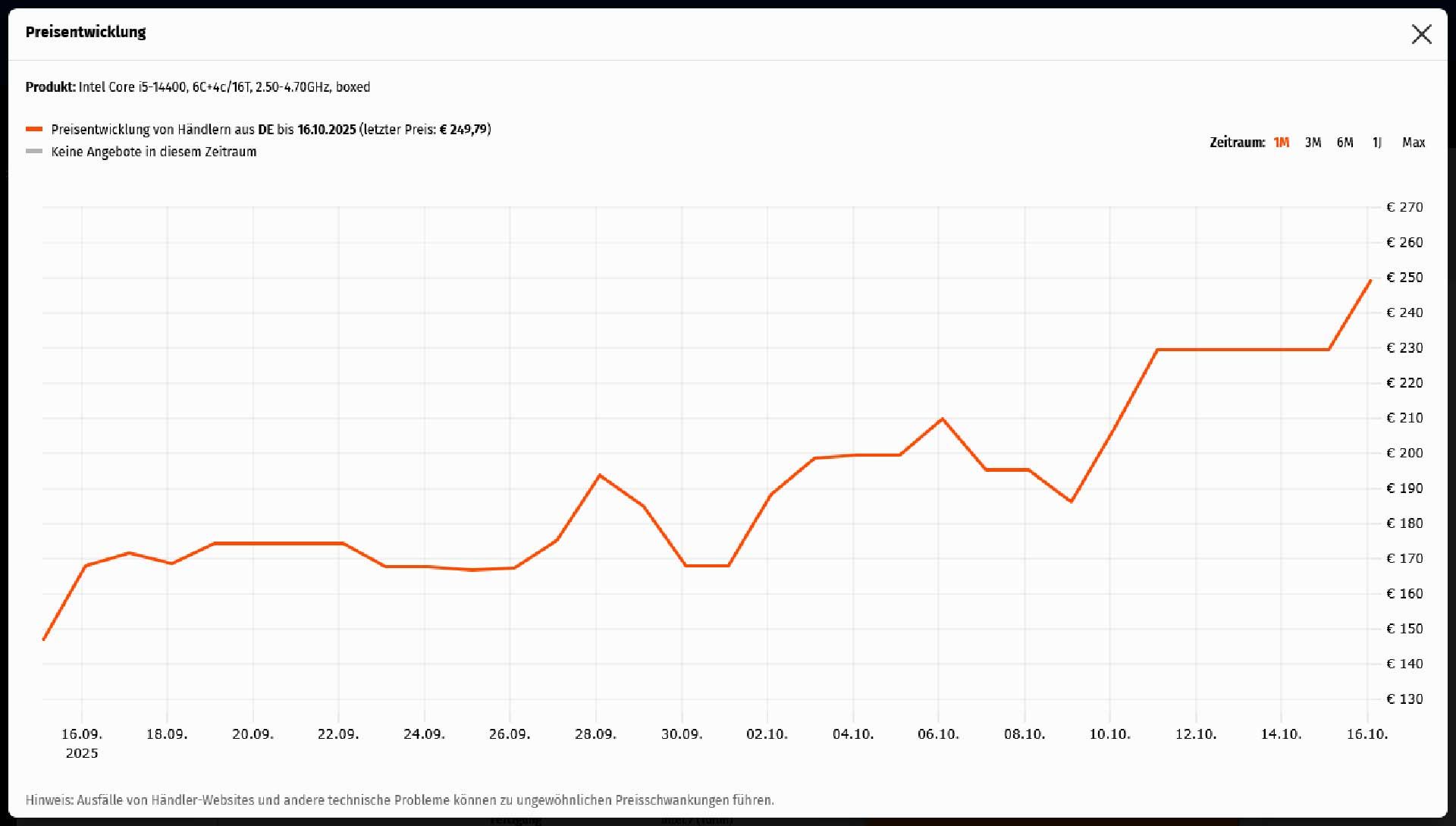 цена Core i5-14400