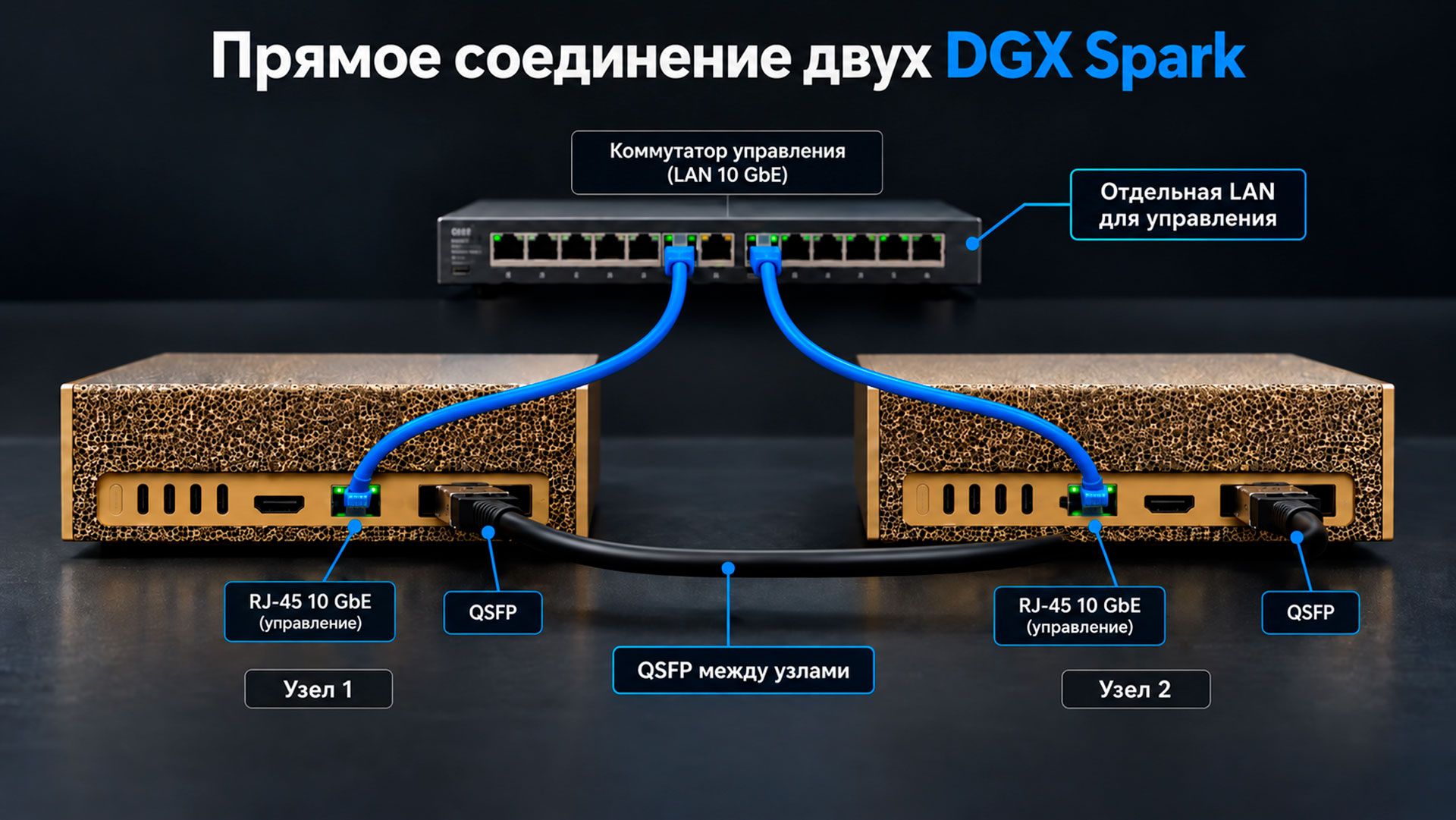 схема прямого соединения двух DGX Spark