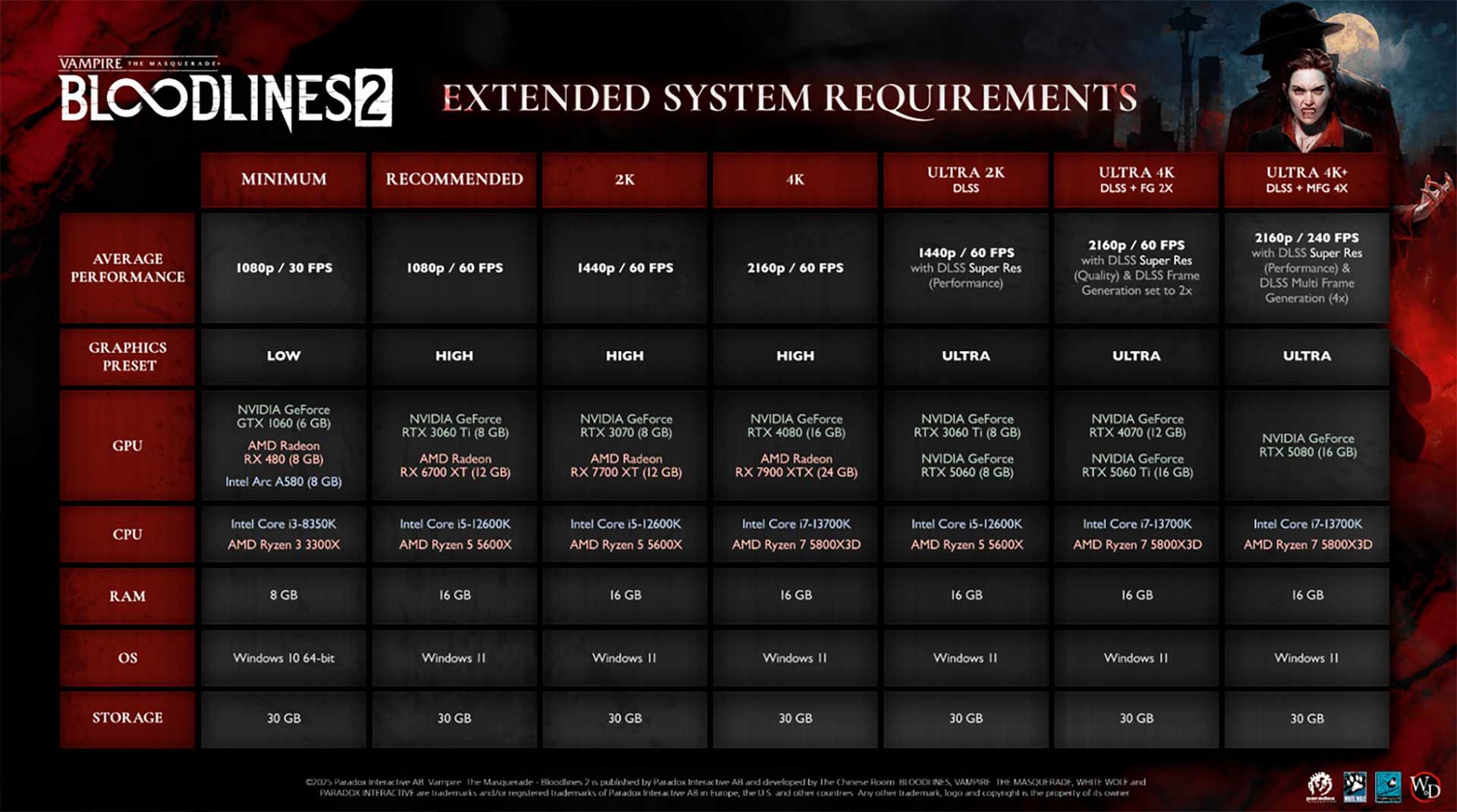 Системные требования Vampire: The Masquerade — Bloodlines 2