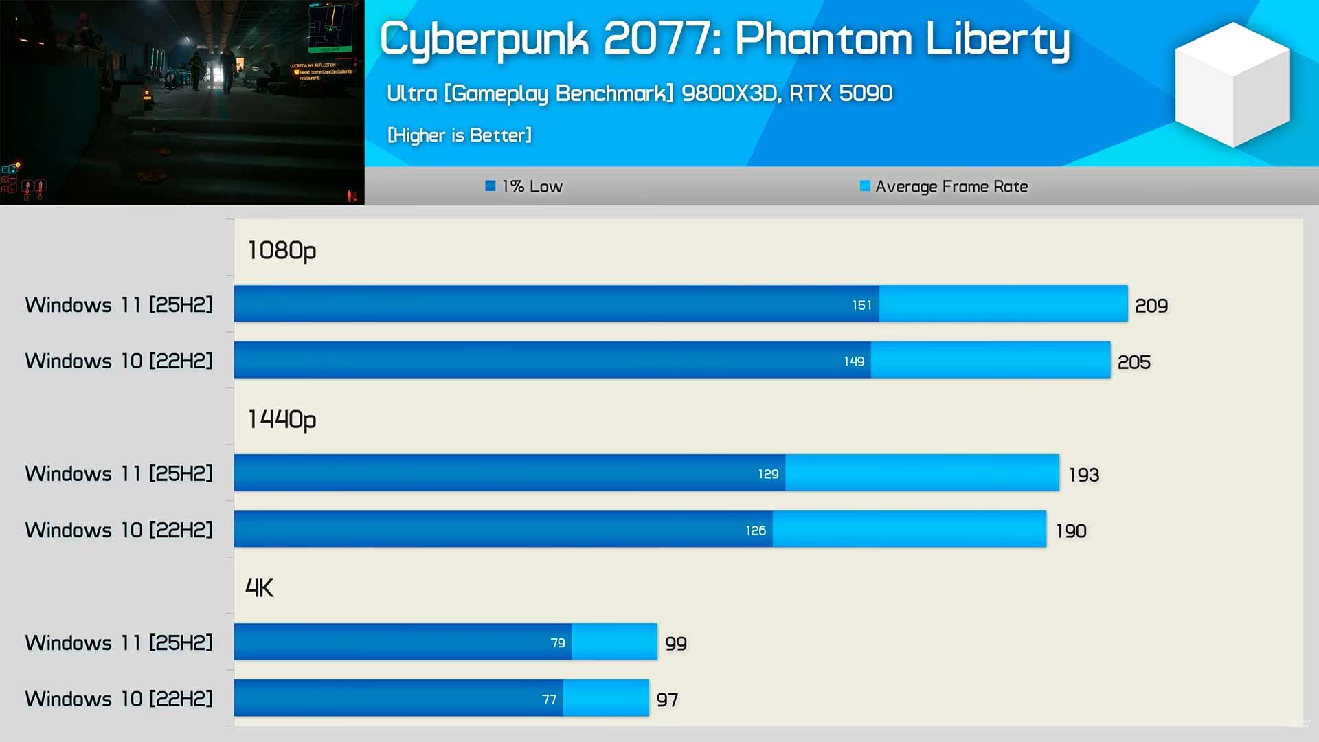 Windows 10 vs Windows 11 2026