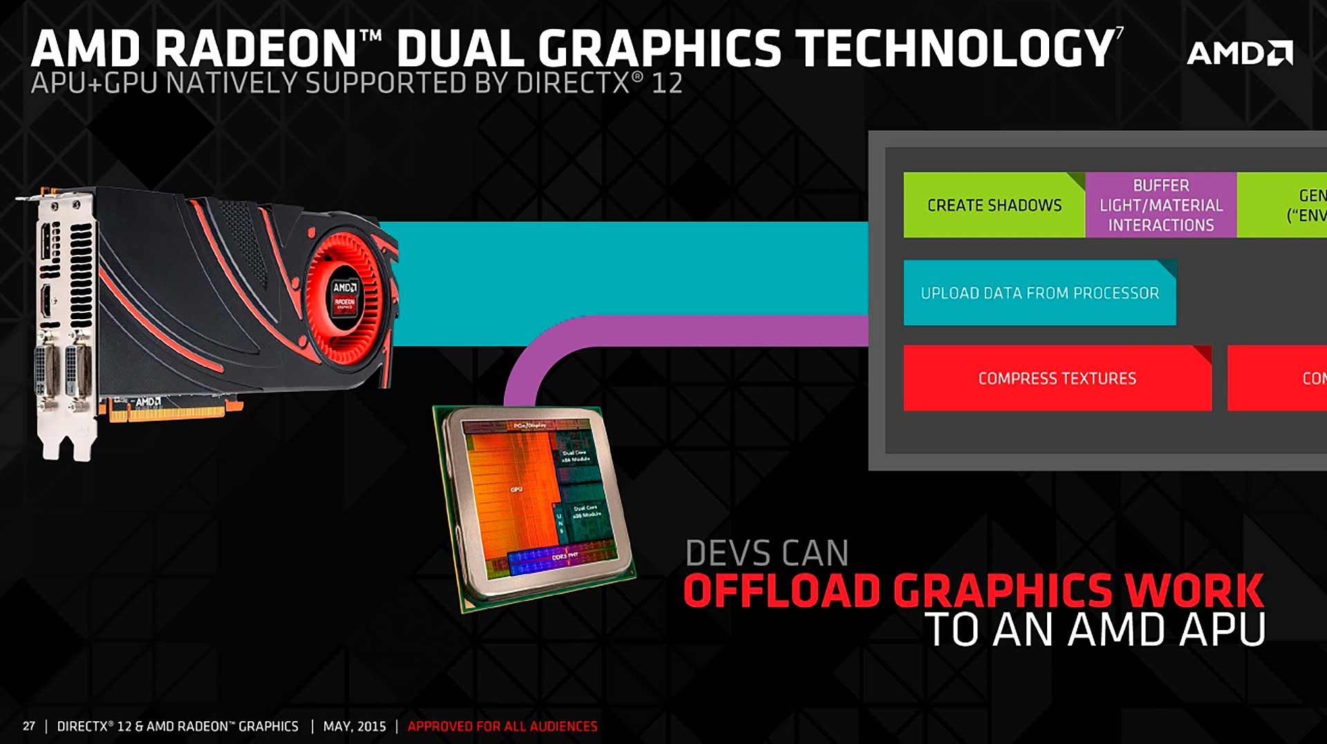 AMD Dual GPU