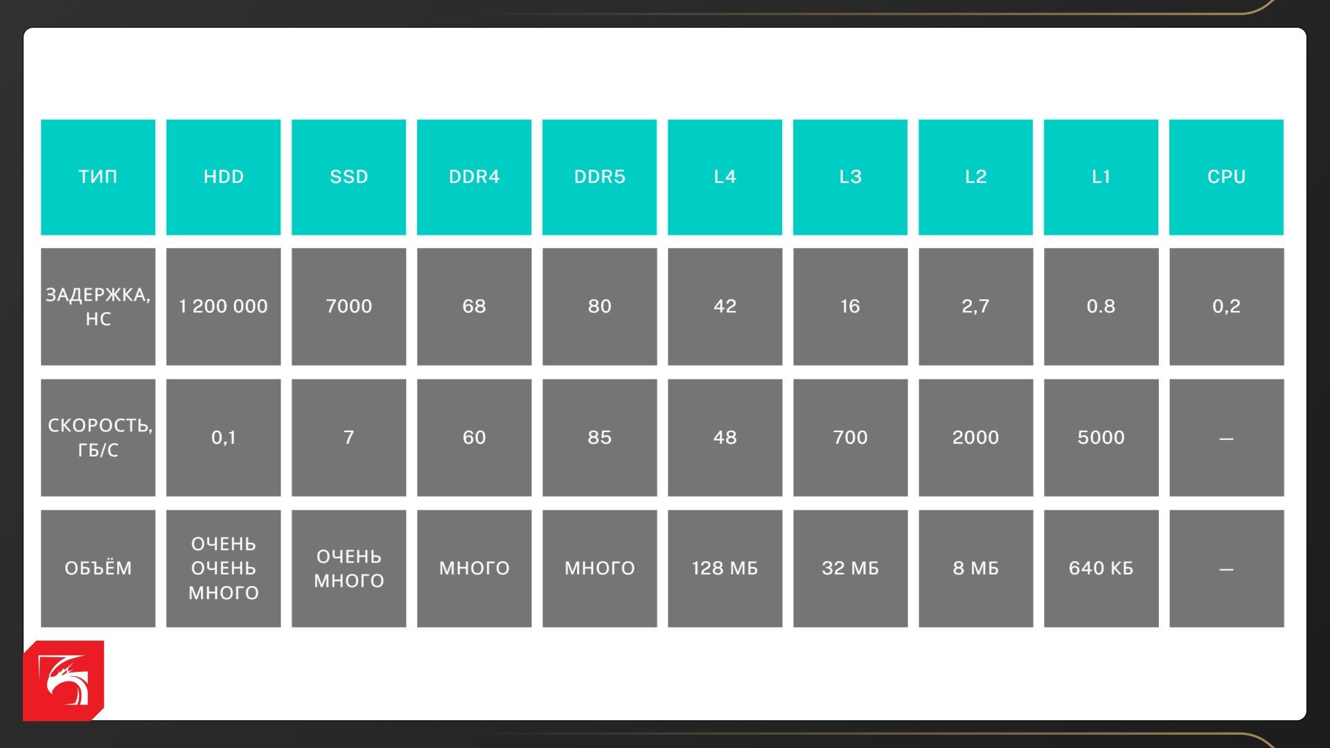 Всё про технологию AMD 3D V-Cache и лучшие процессоры для геймеров