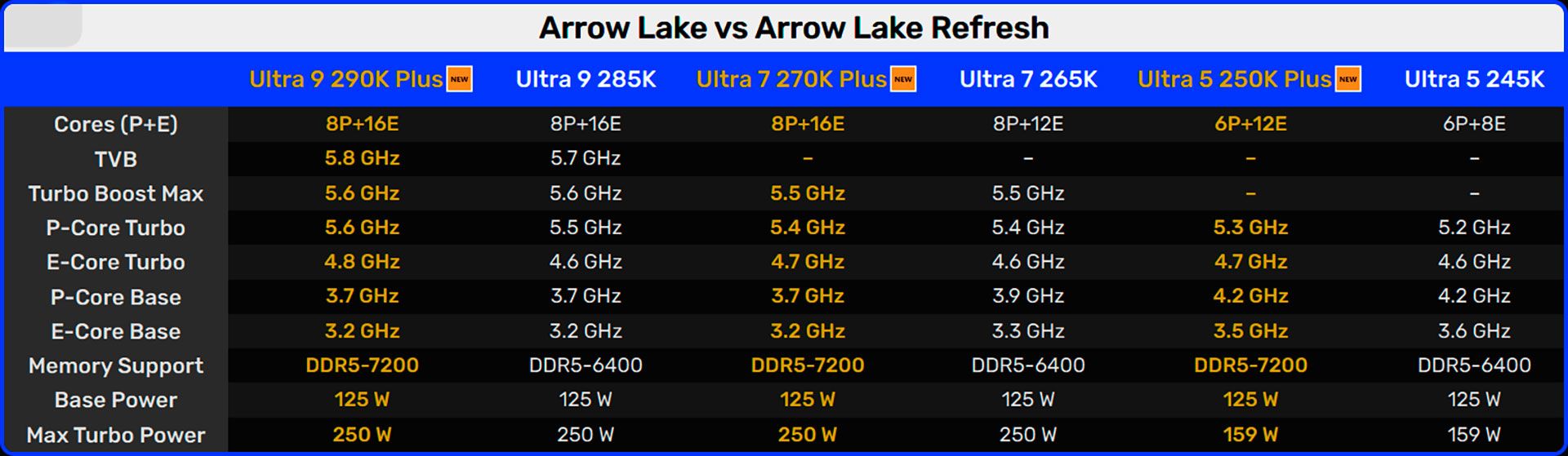 Core Ultra 9 290K Plus