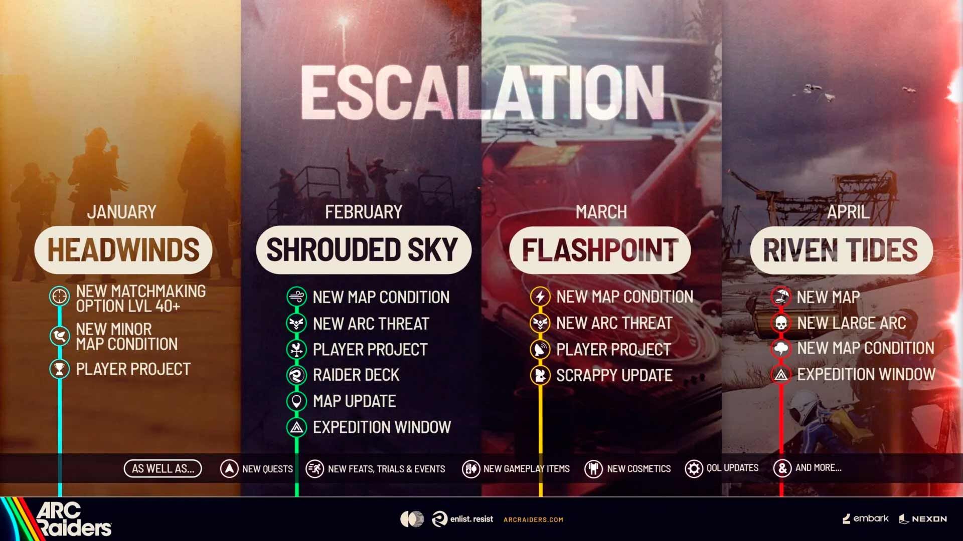 Arc Raiders Escalation