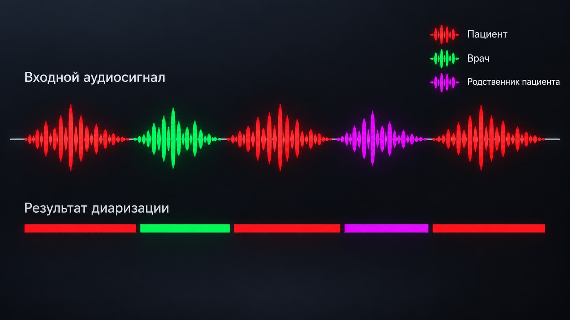Диаризация осмотра врача