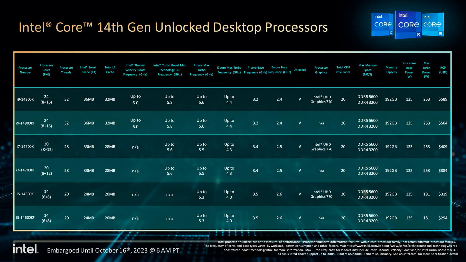 Intel Core 14 th gen