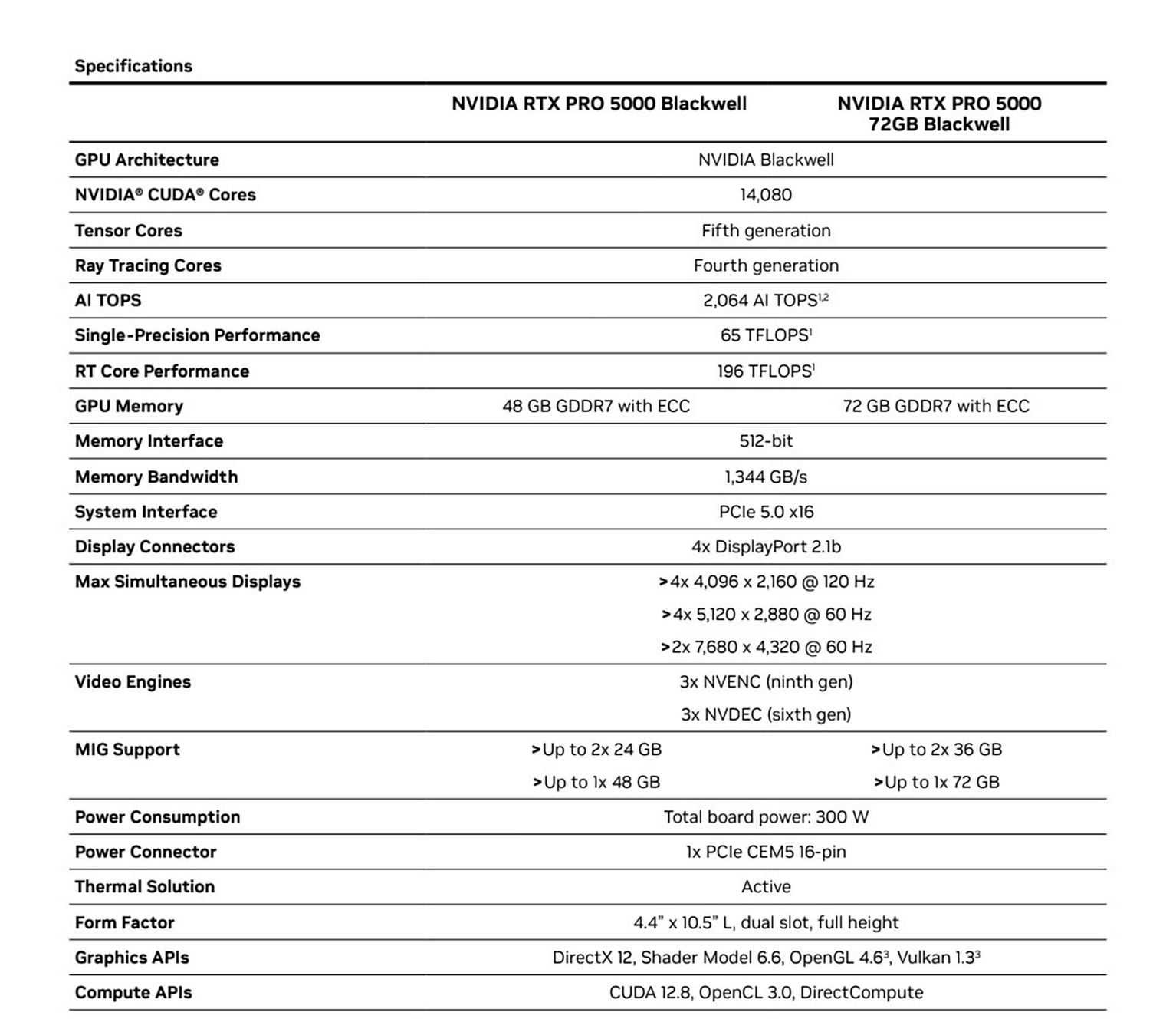 RTX Pro 5000 72 ГБ