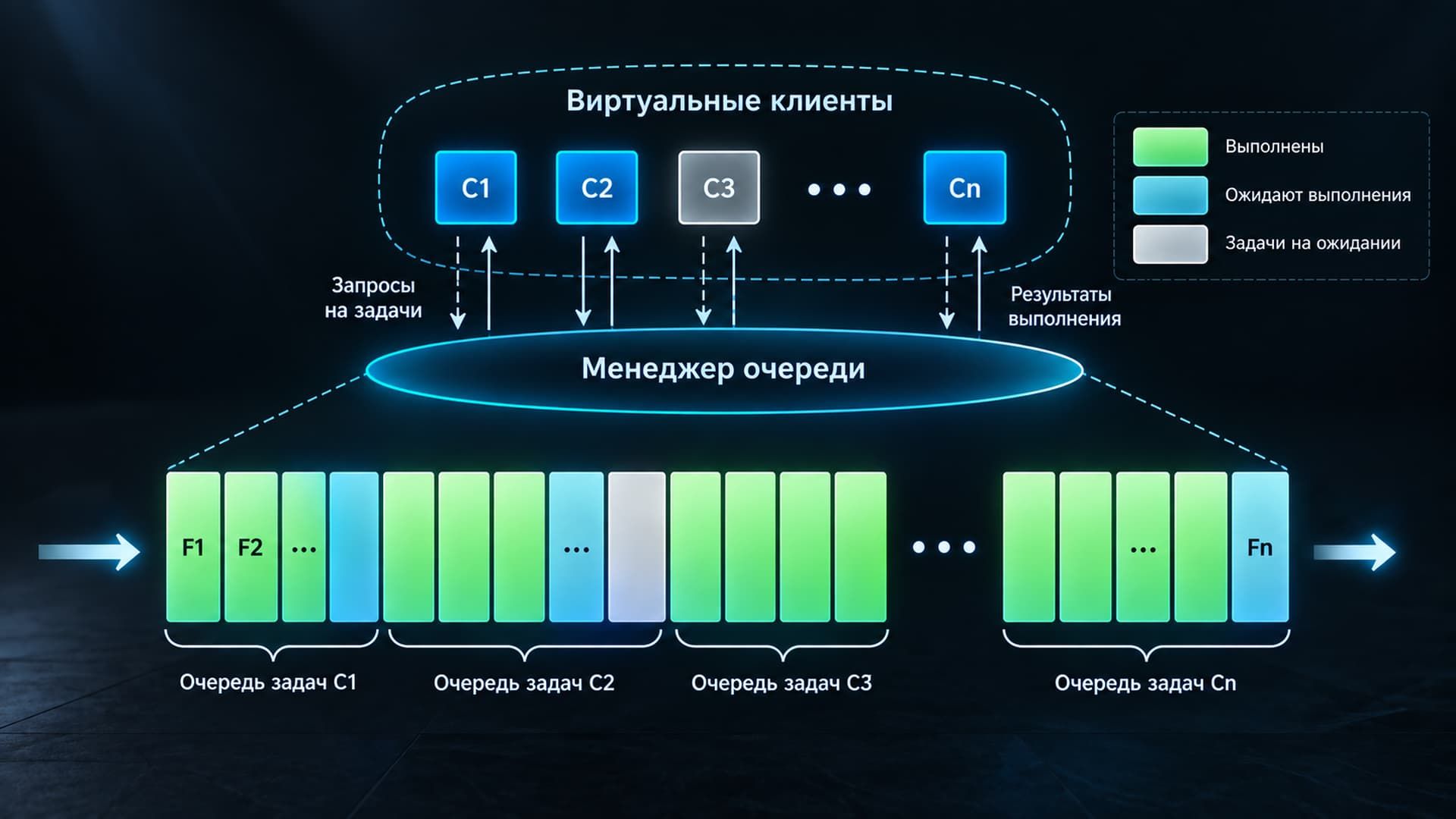 Менеджер очереди рендер-фермы
