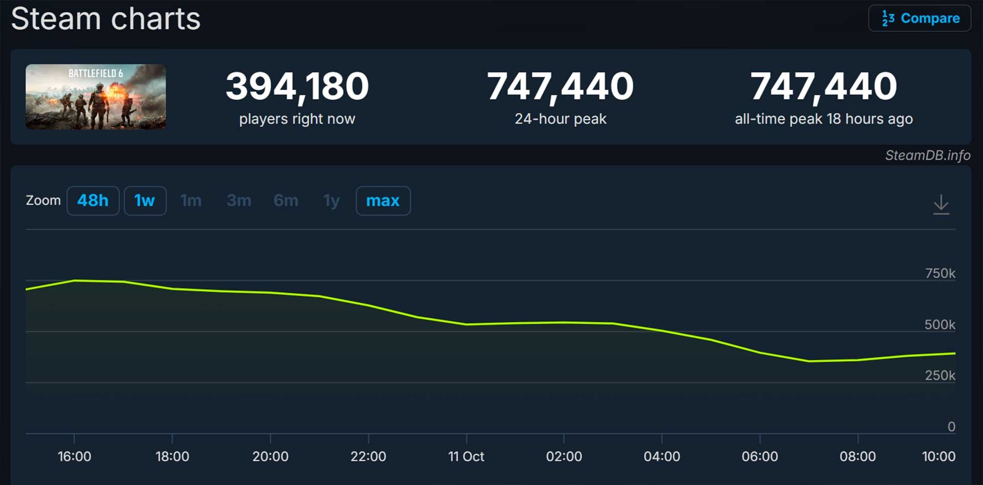 Battlefield 6 онлайн