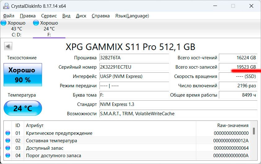 Разбираемся с преимуществами SSD и HDD, или почему HDD – далеко не отработанный материал