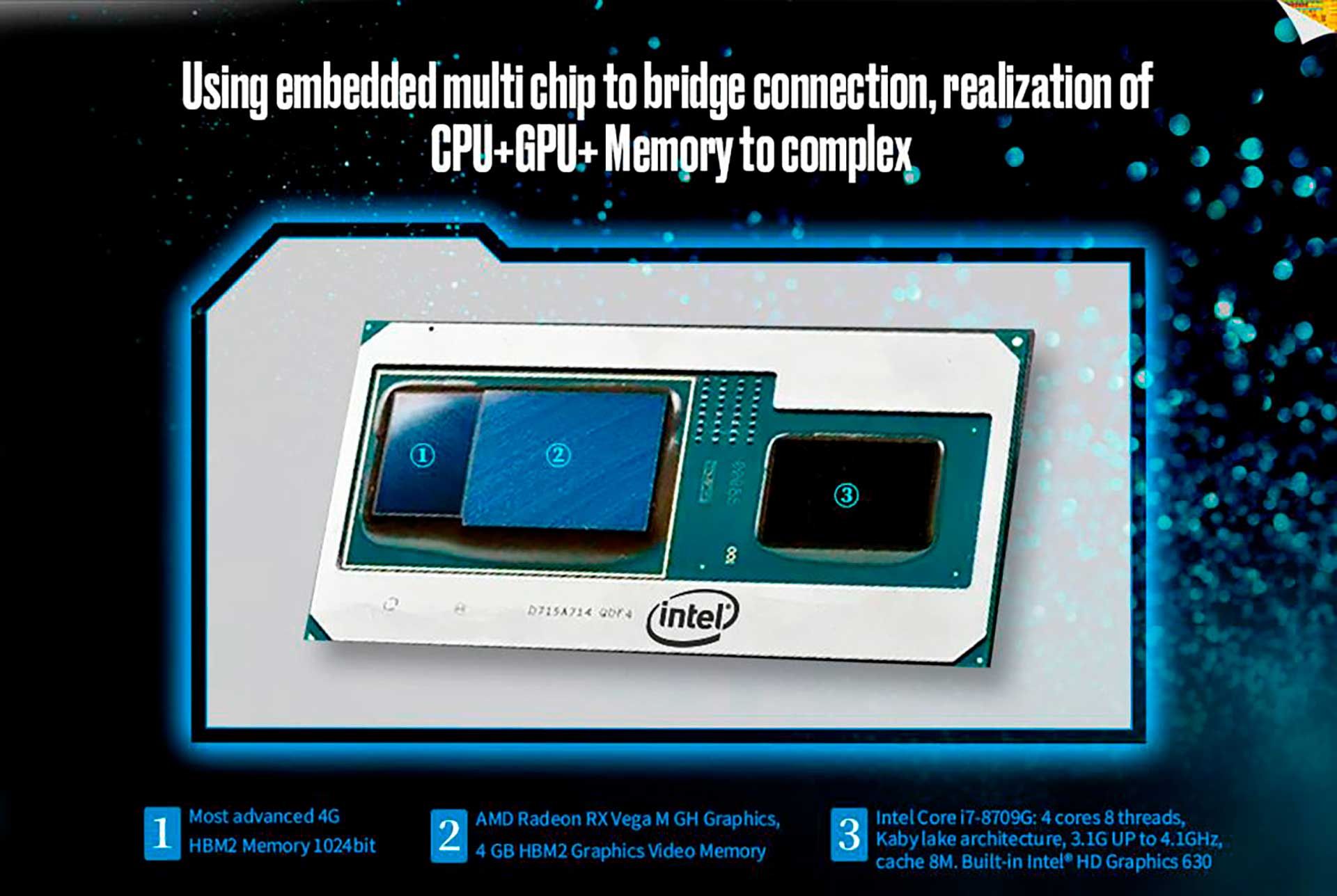 Intel Kaby Lake-G