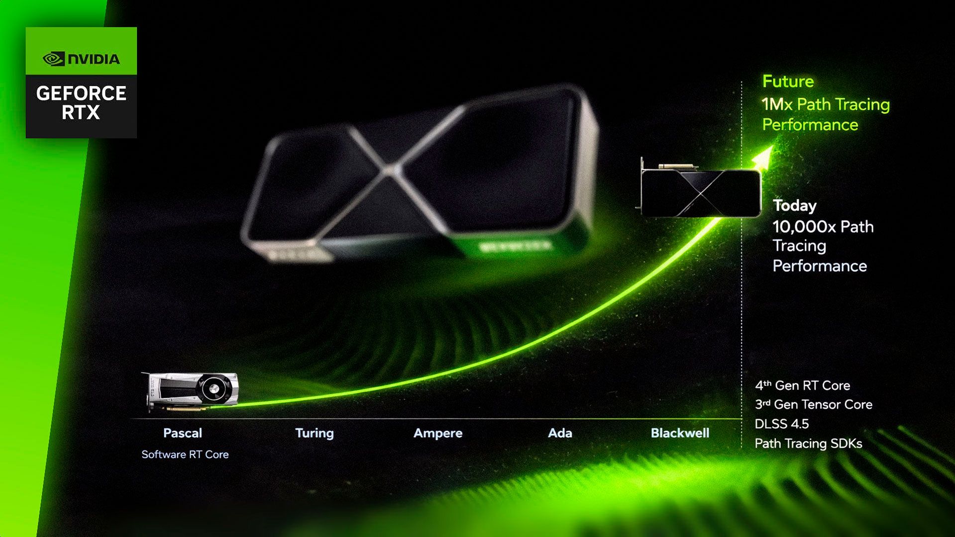 NVIDIA обещает ускорить трассировку пути в 1 000 000 раз по сравнению с архитектурой Pascal