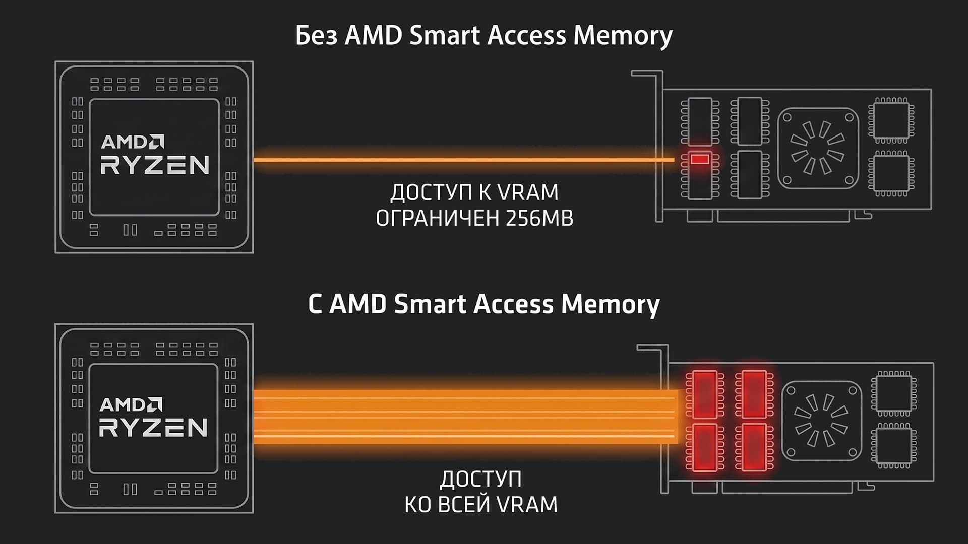AMD Smart Access Memory