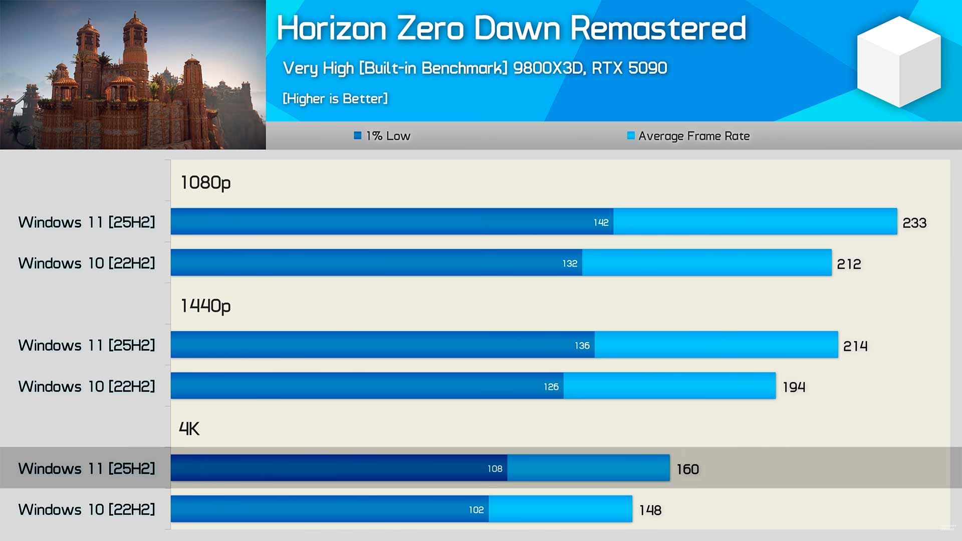 Windows 10 vs Windows 11 2026
