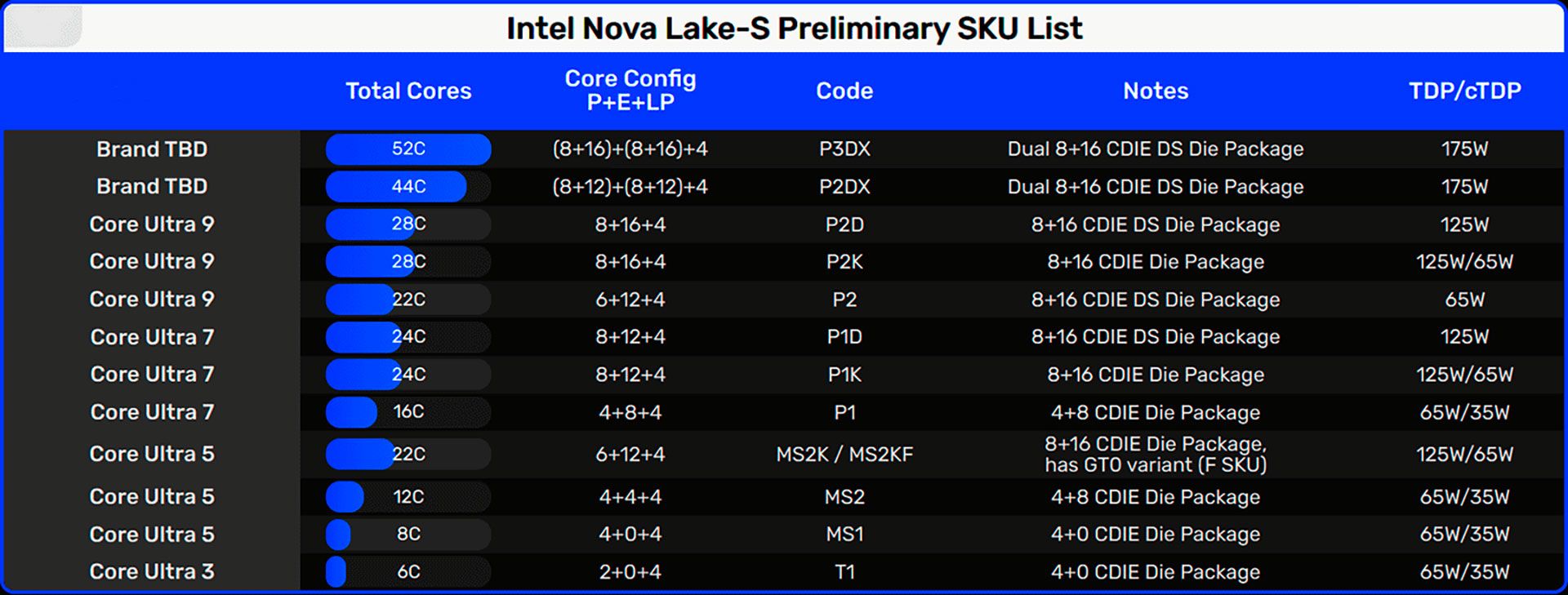 Intel Core Ultra 400