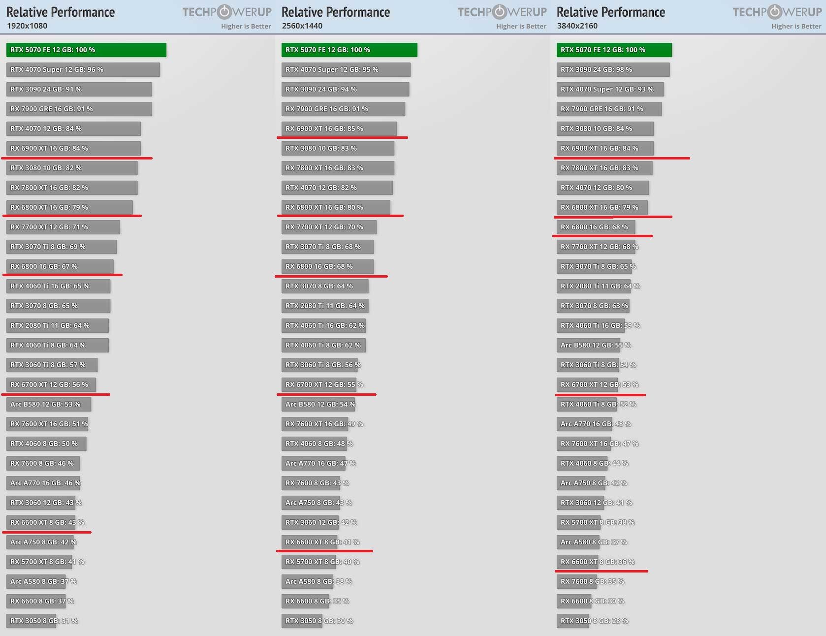 Производительность RX 6000