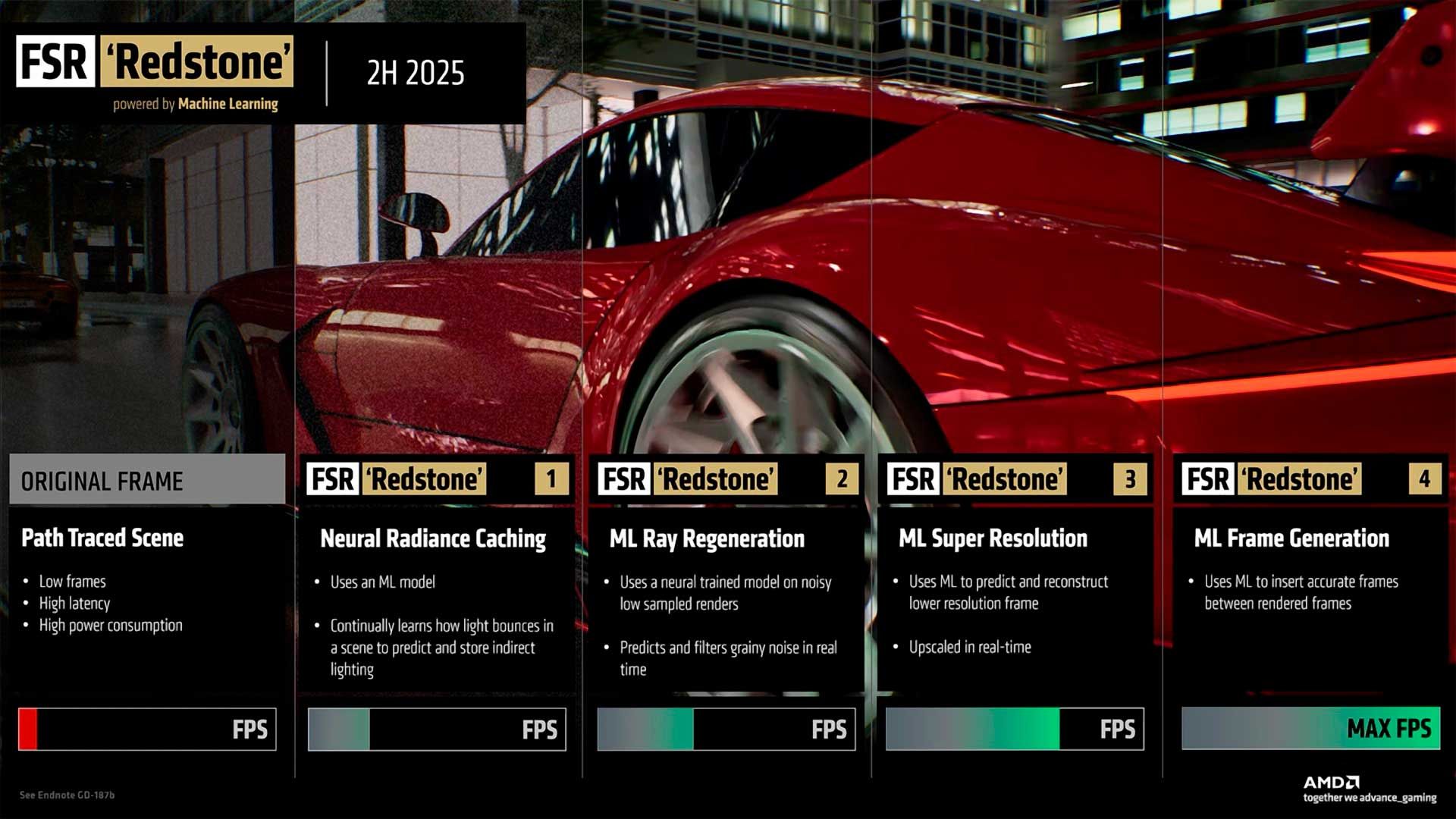 Визуальное сравнение всех 4 технологий и оригинального изображение