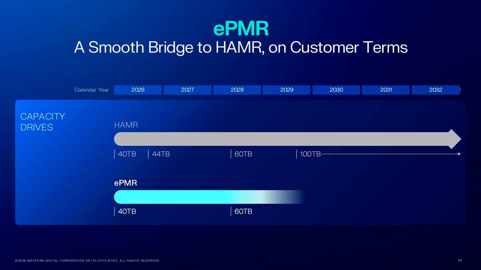 Жёсткие диски Western Digital