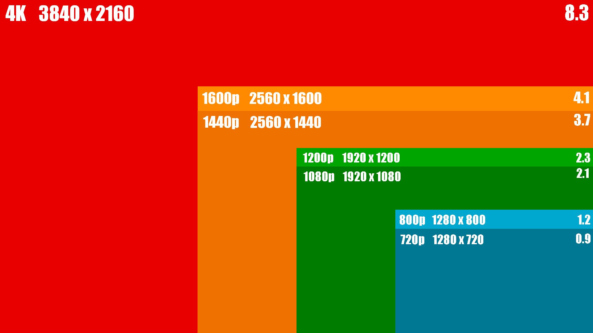 1080 vs 1140 vs 4K