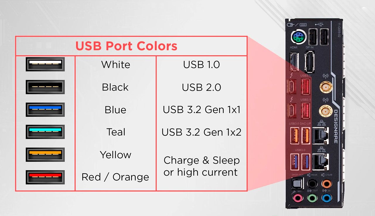 Всё, что нужно знать про USB