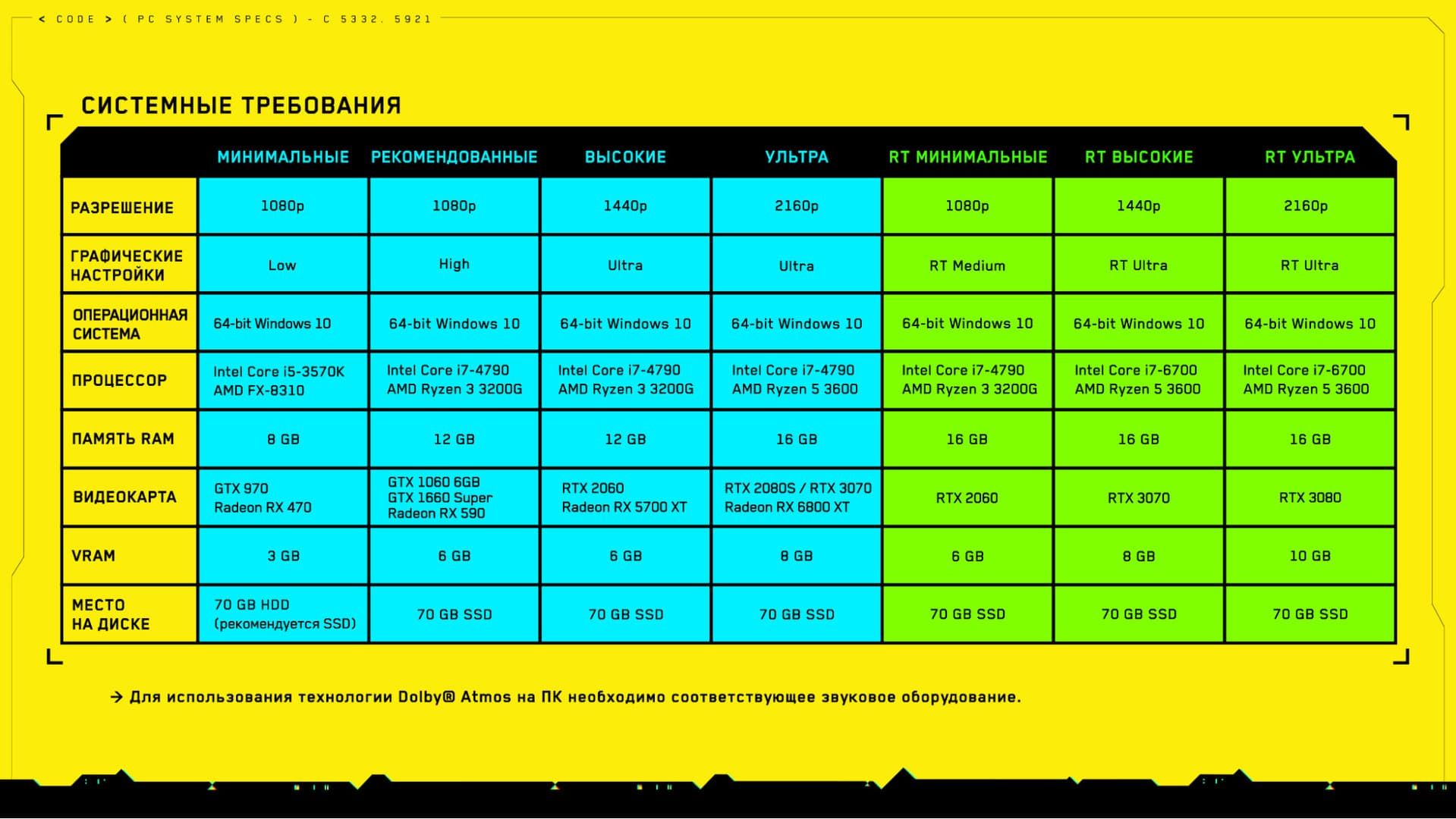 Cyberpunk 2077 системные требования