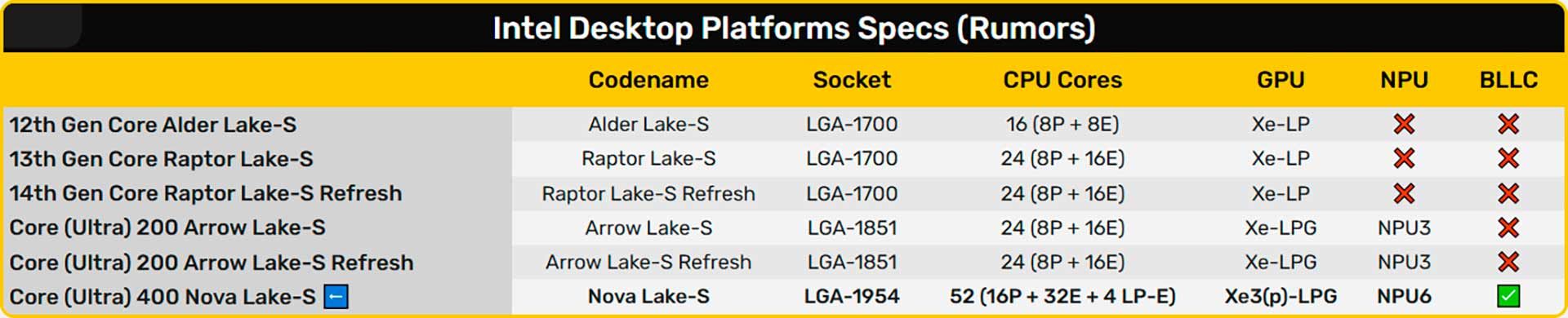 Intel Core Ultra 400