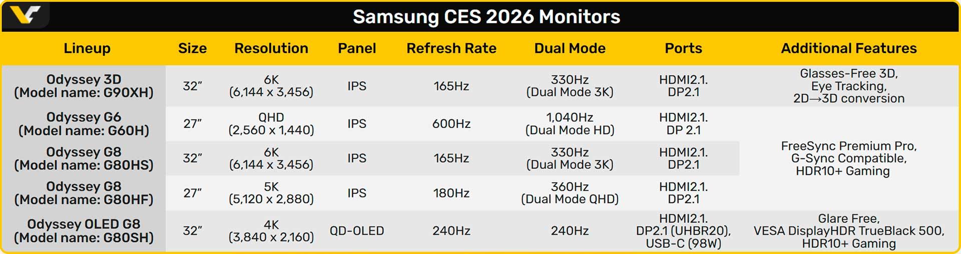 Мониторы Samsung 2026